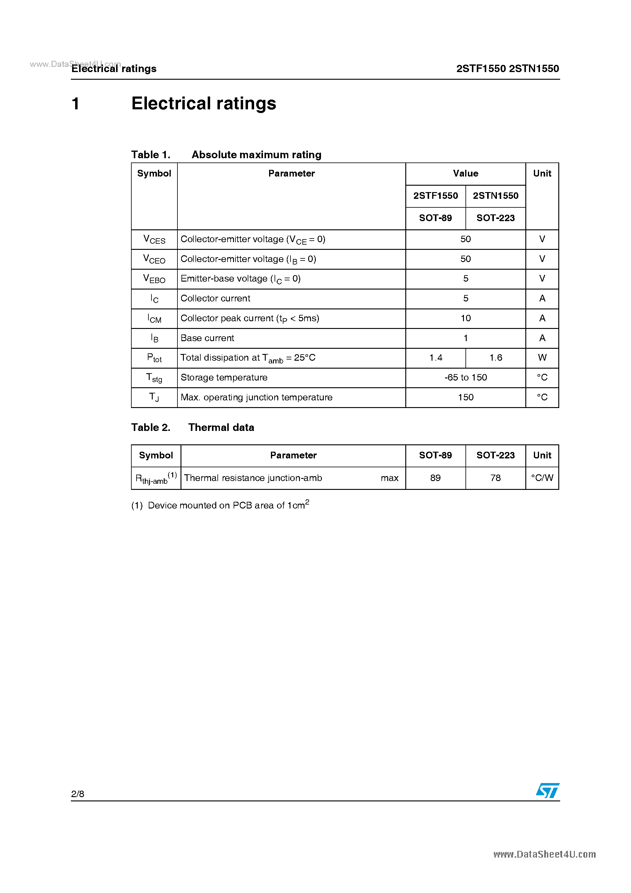 Даташит 2STF1550 - Low voltage fast-switching NPN power bipolar transistors страница 2