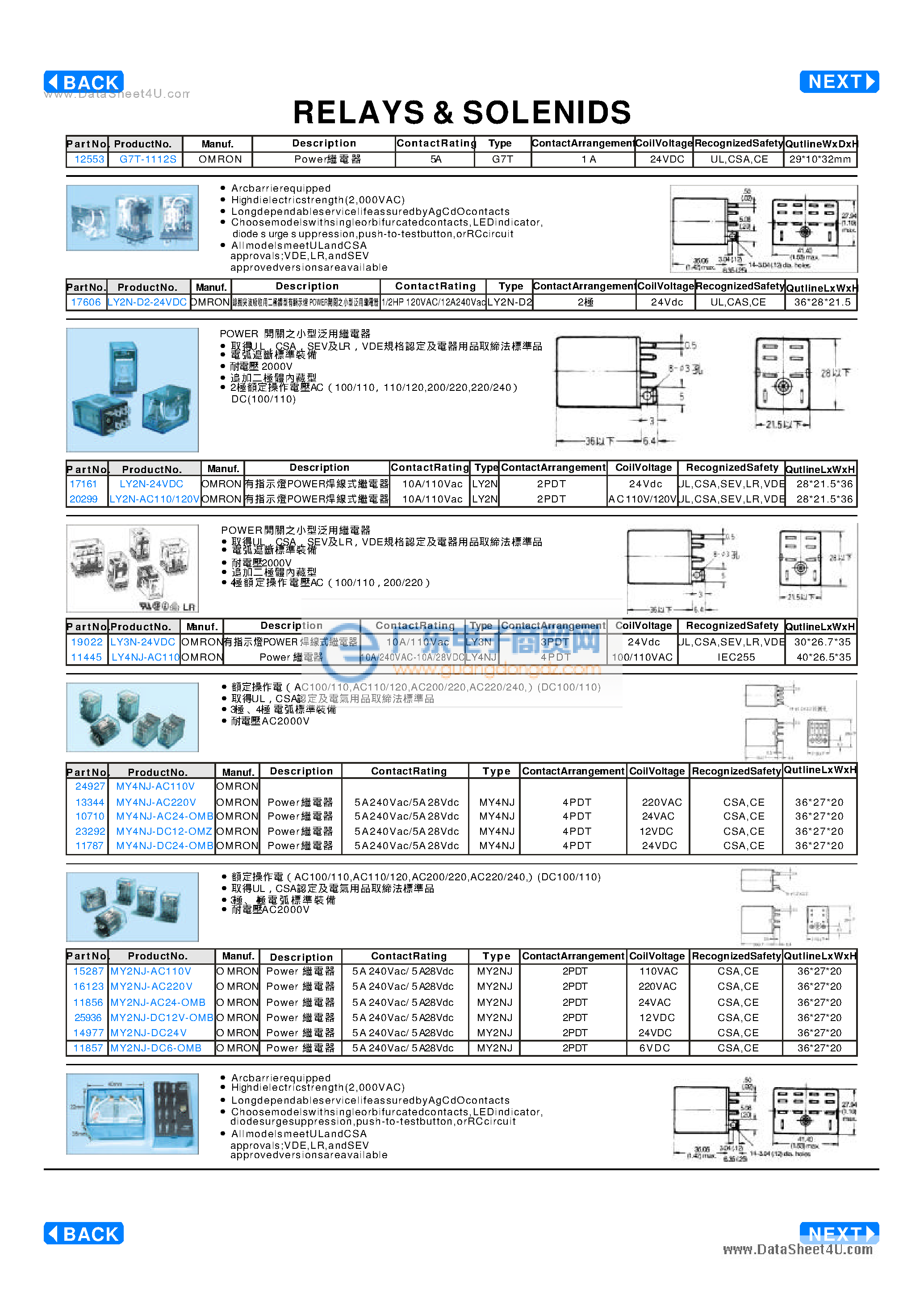 Даташит MY2N - Relay страница 1