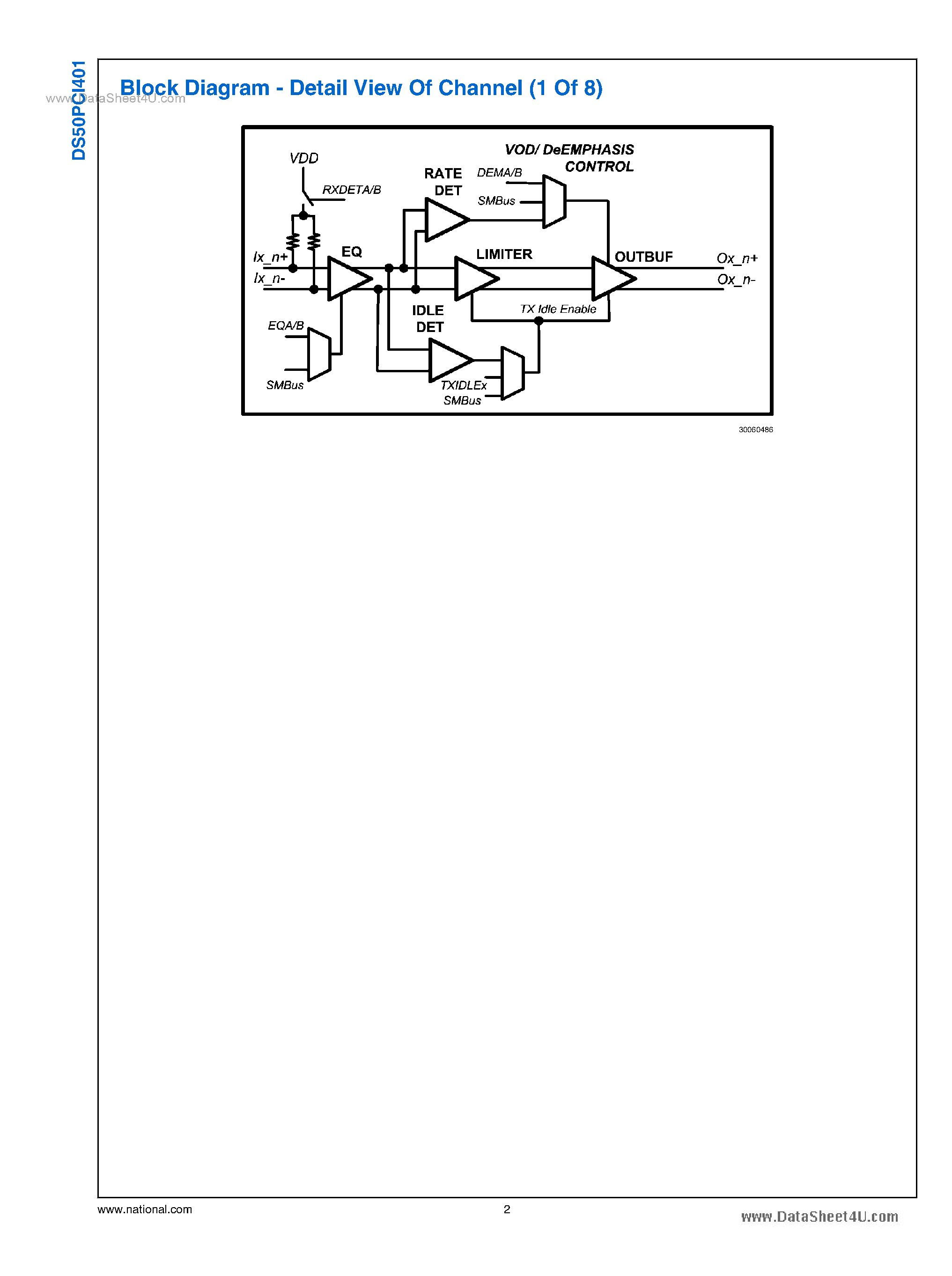 Datasheet DS50PCI401 - 2.5 Gbps / 5.0 Gbps 4 Lane PCI Express Transceiver page 2