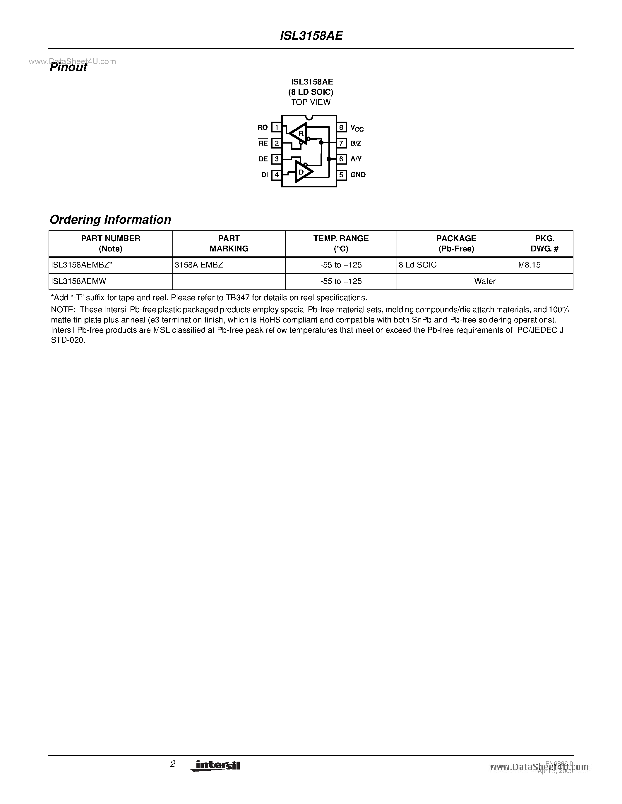 Даташит ISL3158AE - RS-485/RS-422 Transceiver страница 2