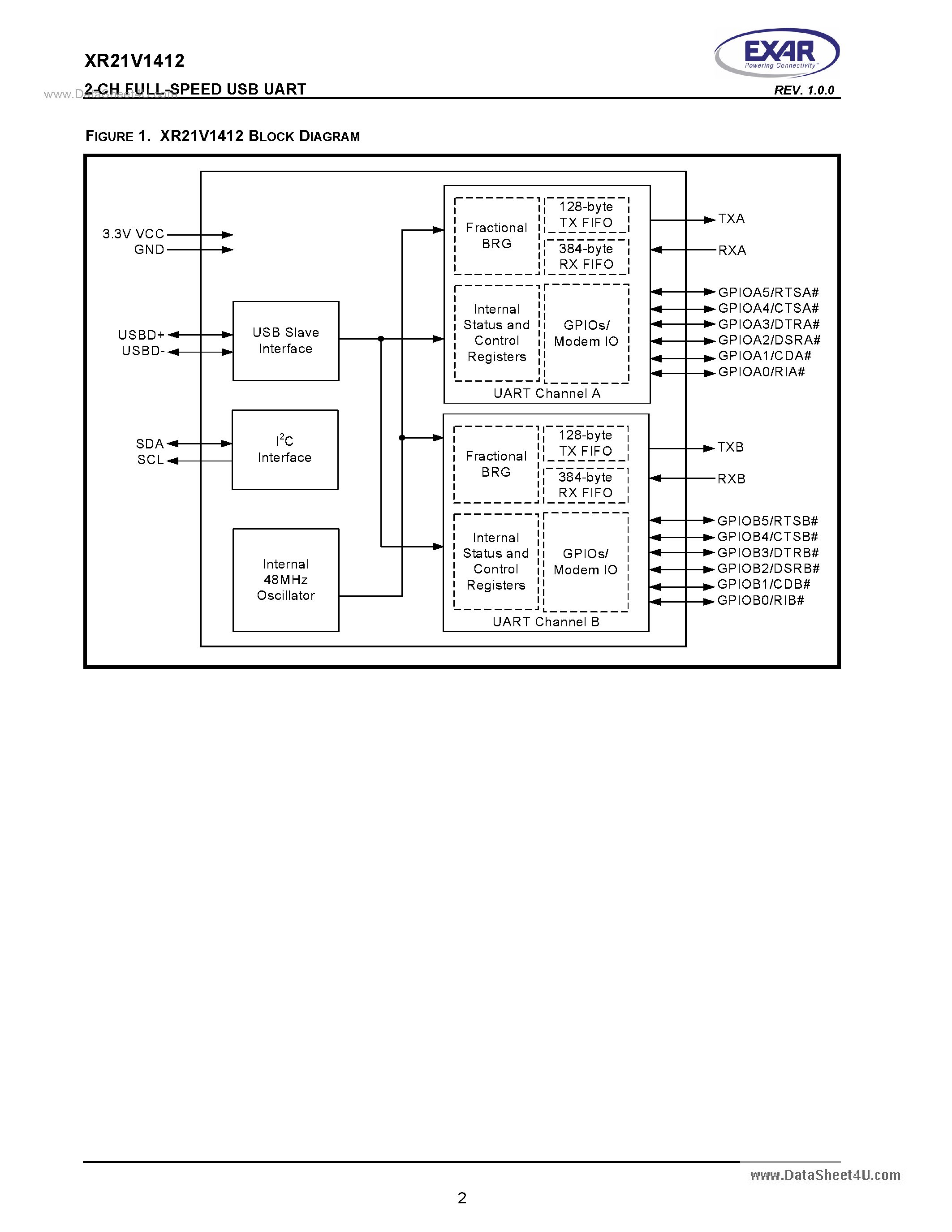 Datasheet XR21V1412 - 2-Ch Full-Speed USB UART page 2