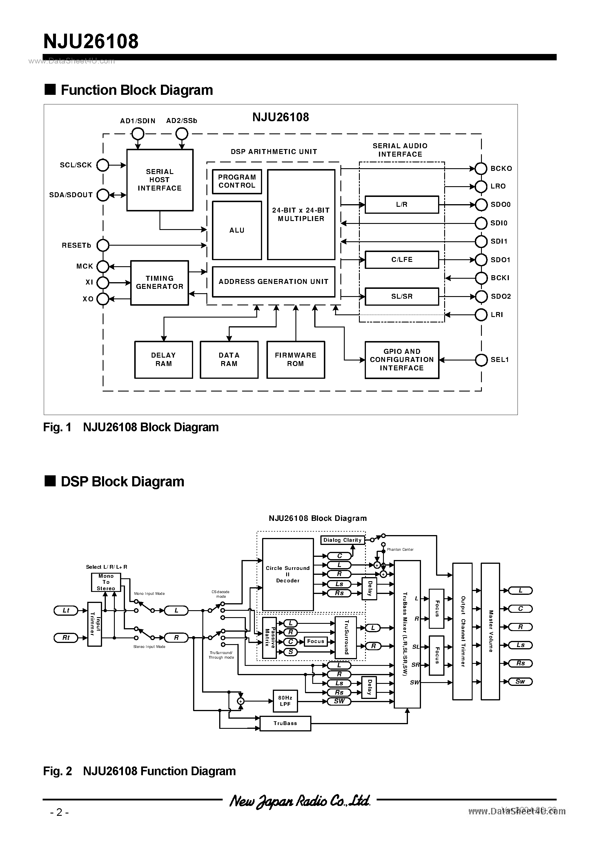 Datasheet NJU26108 - SRS CSII 5.1 AND TruSurround XT Decoder page 2
