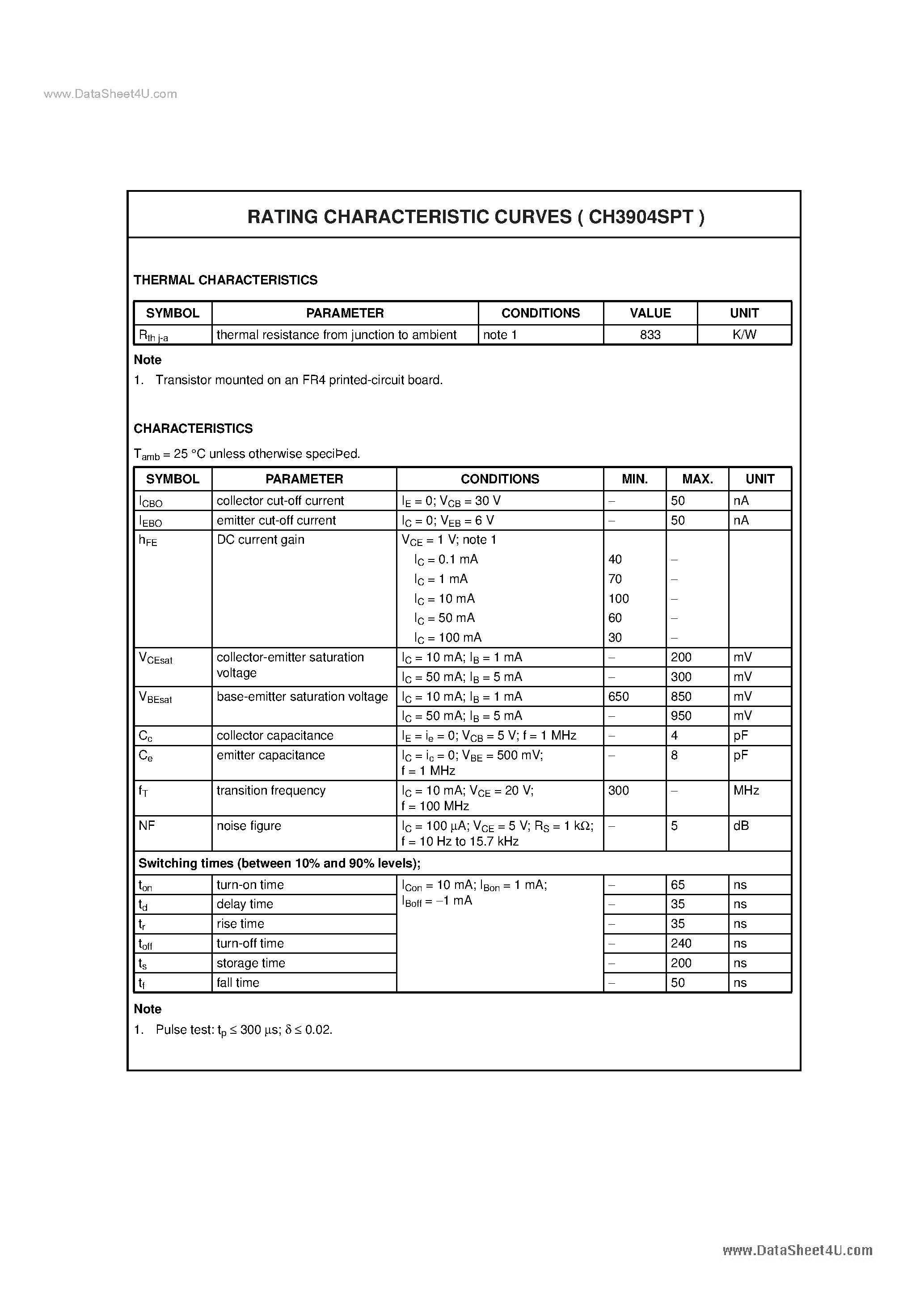 Даташит на микросхему CH3904SPT страница 2 Даташит CH3904SPT - Switching Transistor страница 2