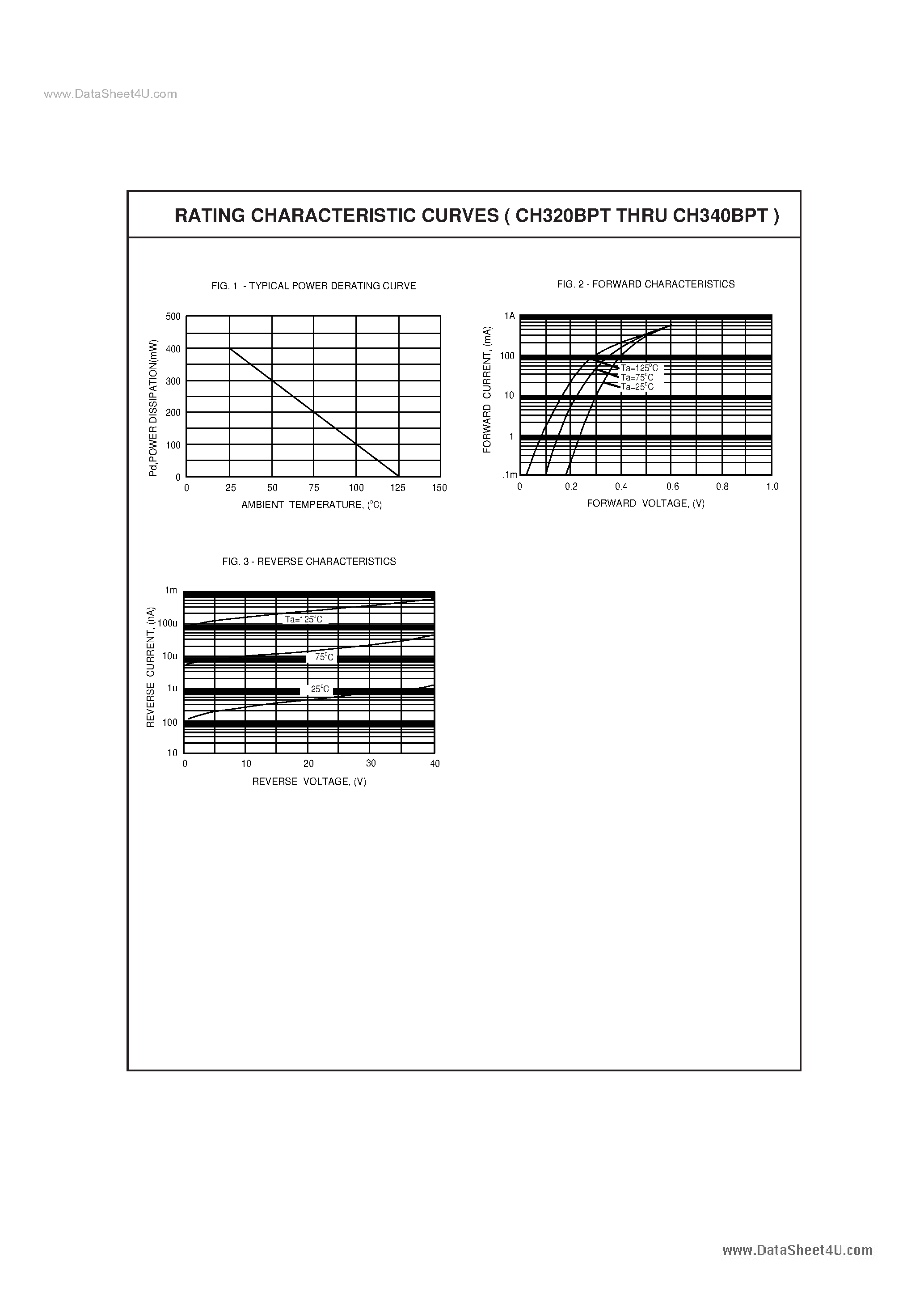 Datasheet CH320BPT page 2 Datasheet CH320BPT - (CH320BPT - CH340BPT) SCHOTTKY BARRIER RECTIFIER page 2