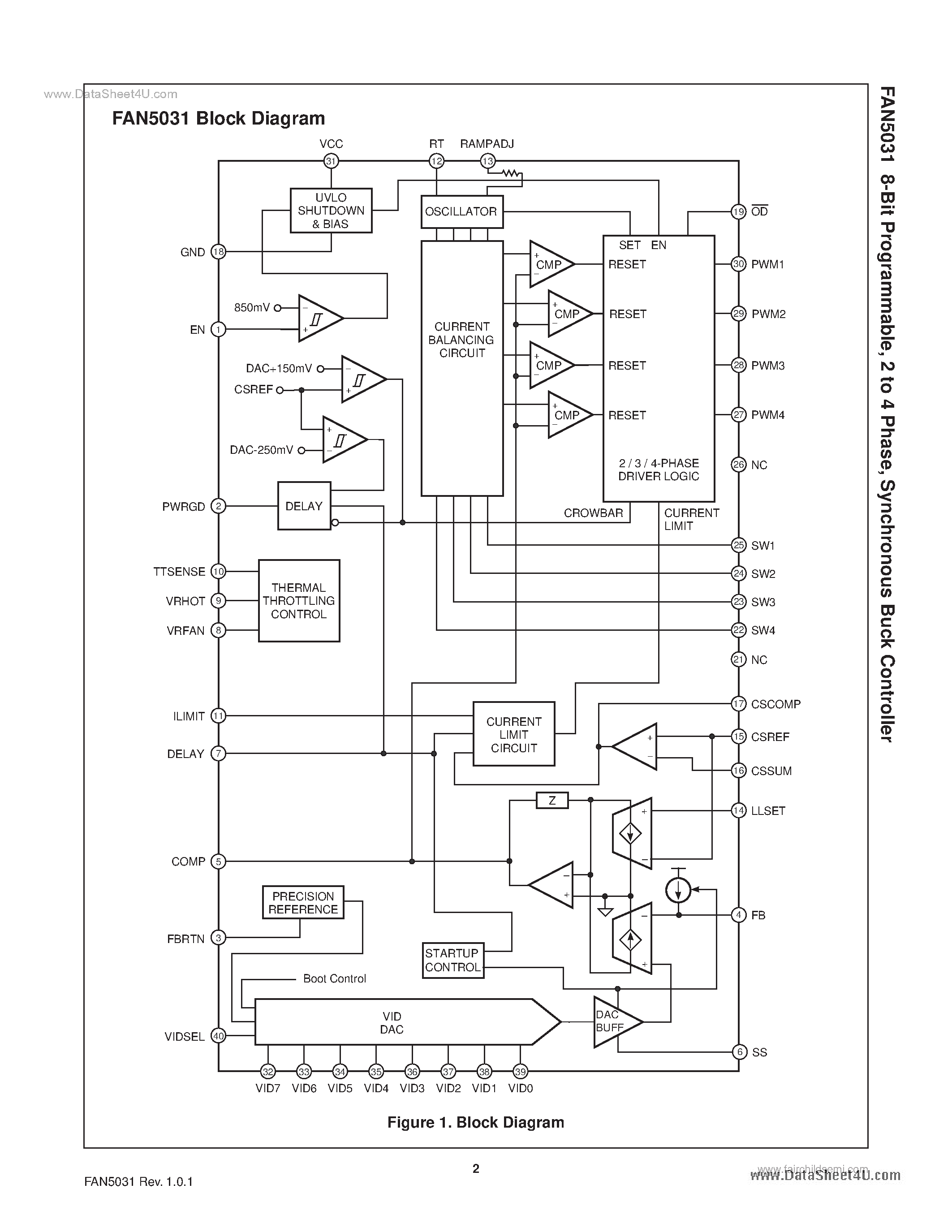 Datasheet FAN5031 - Synchronous Buck Controller page 2