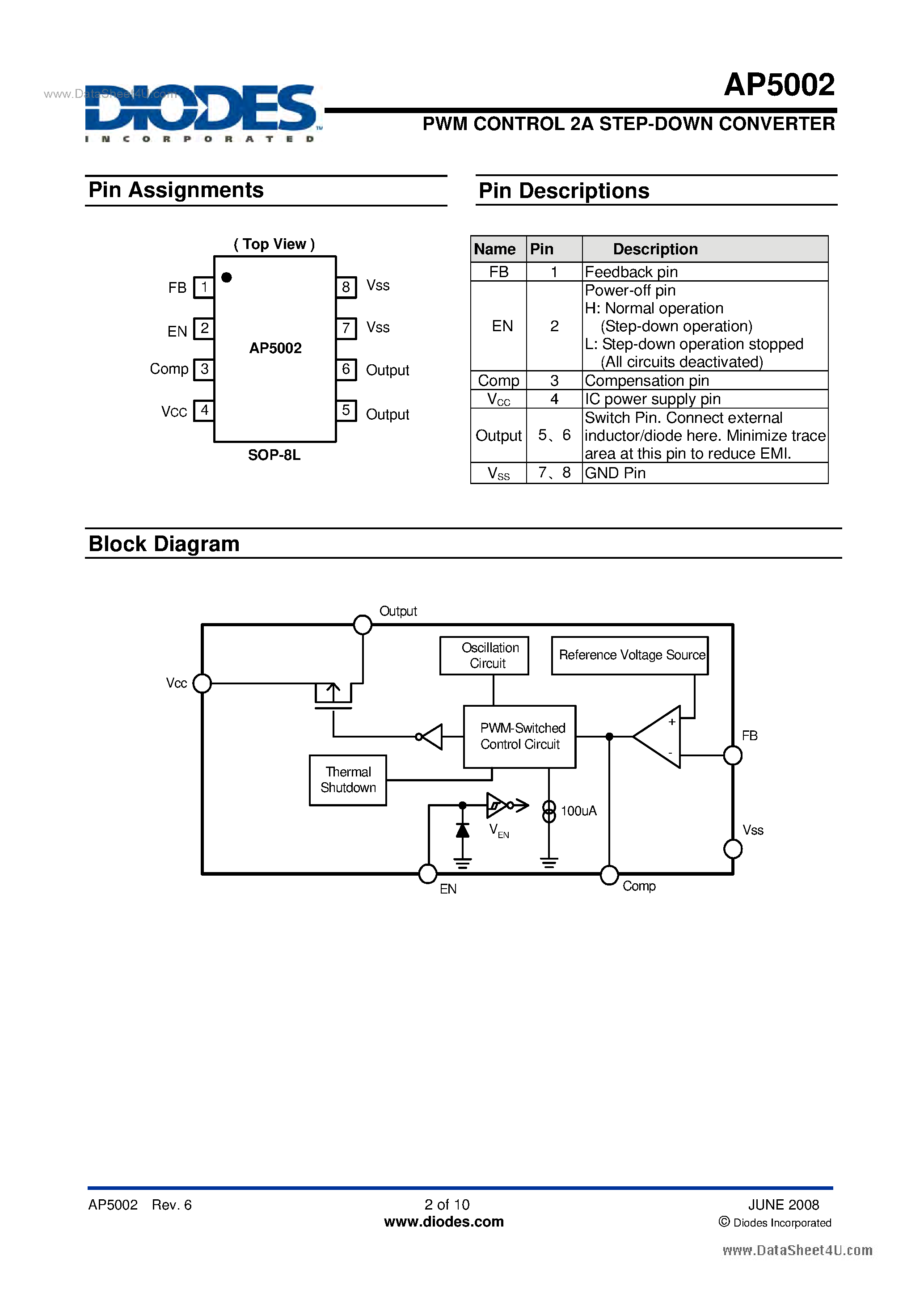 Даташит на микросхему AP5002 страница 2 Даташит AP5002 - PWM CONTROL 2A STEP-DOWN CONVERTER страница 2