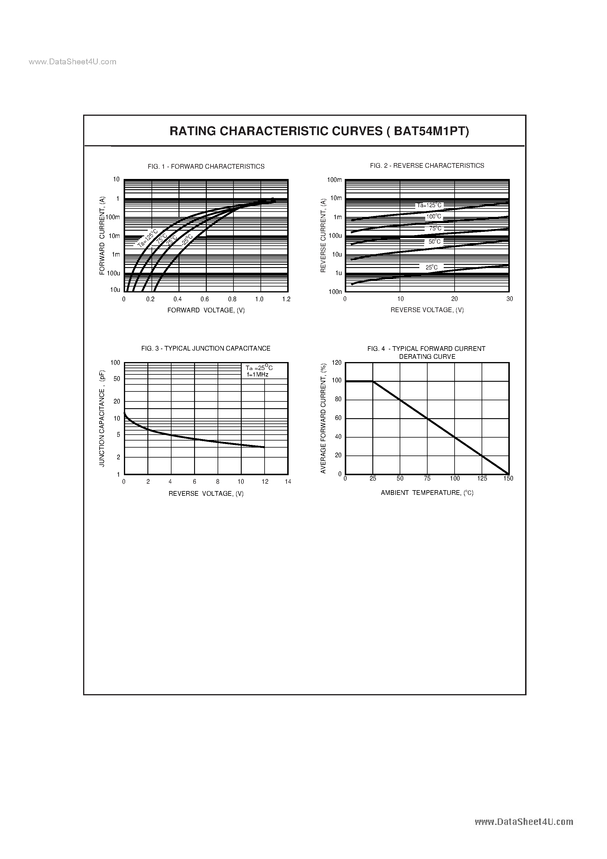 Datasheet BAT54M1PT - SCHOTTKY DIODE page 2