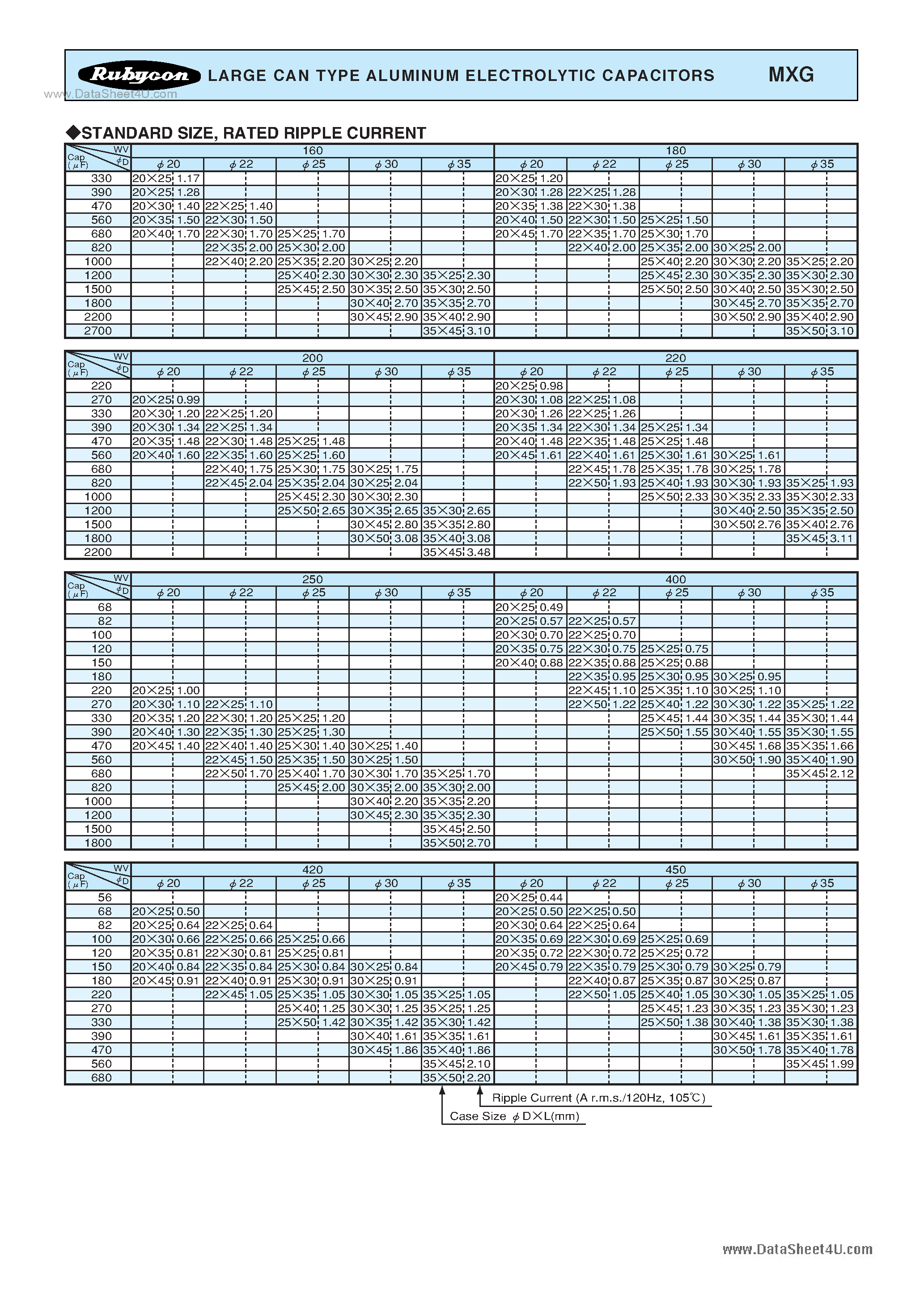 Datasheet MXG - LARGE CAN TYPE ALUMINUM ELECTROLYTIC CAPACITORS page 2
