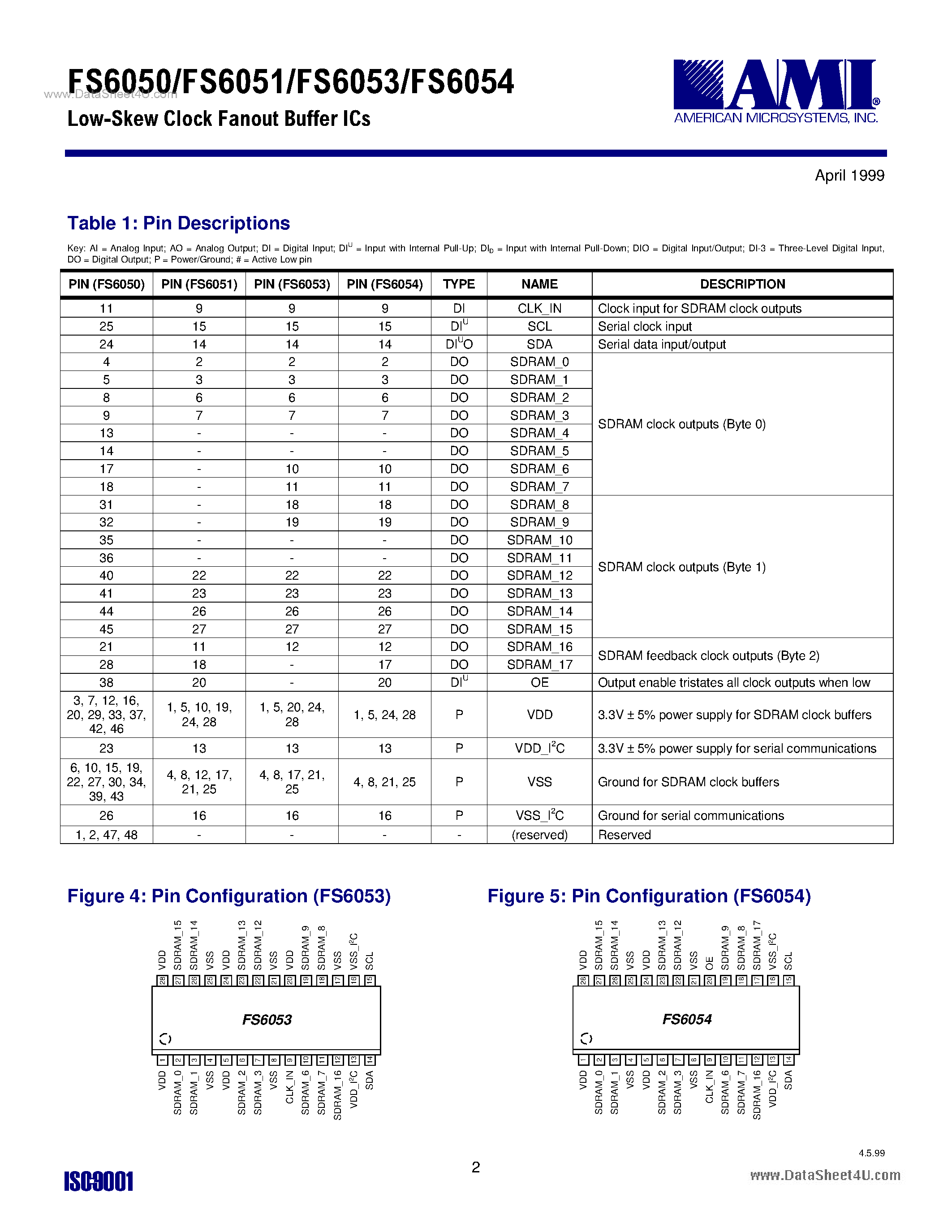 Datasheet FS6050 - (FS6050 - FS6054) LOW-SKEW CLOCK FANOUT BUFFER ICs page 2