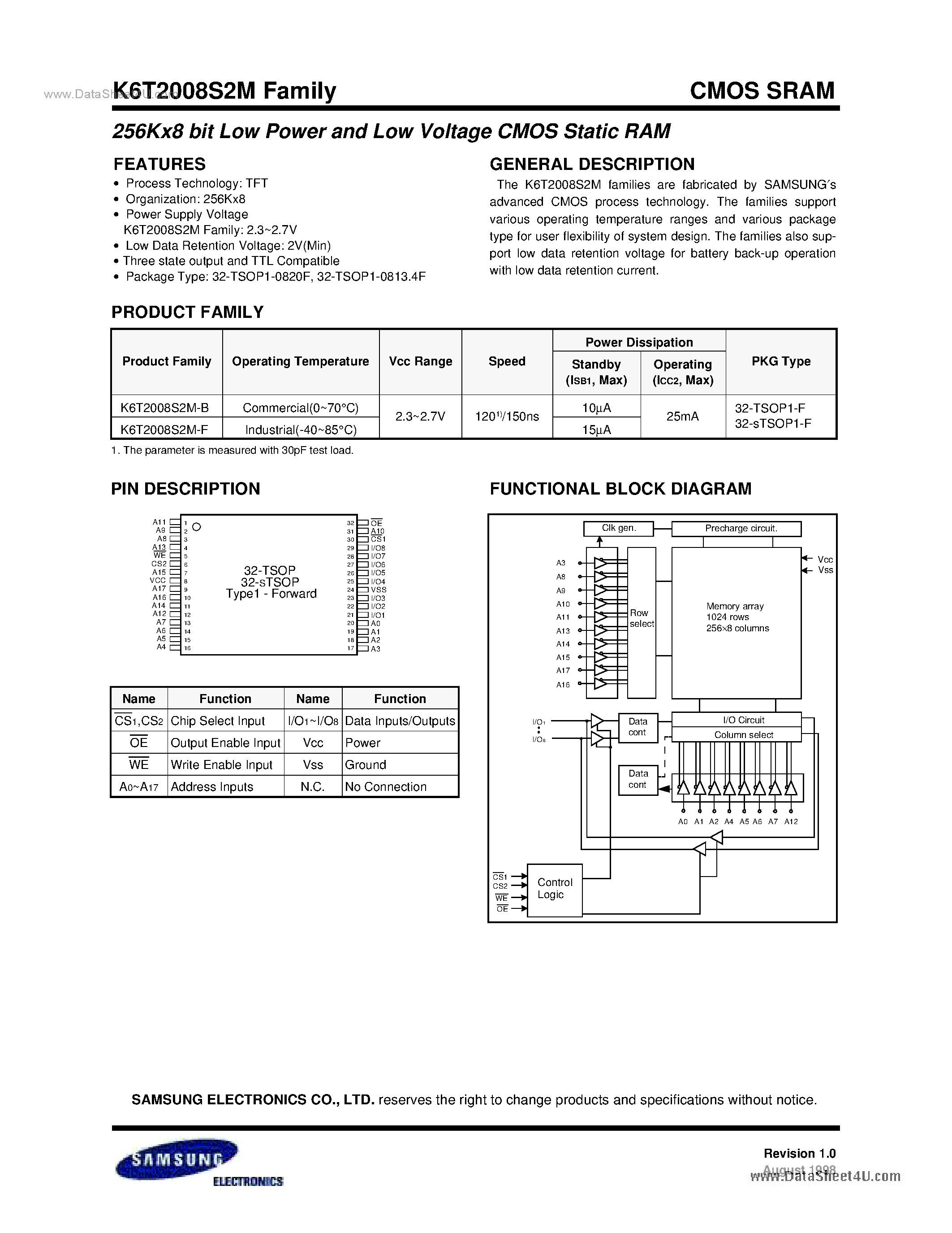 Datasheet K6T2008S2M page 2 Datasheet K6T2008S2M - 256K X 8 Bit Low Power And Low Voltage CMOS Static RAM page 2