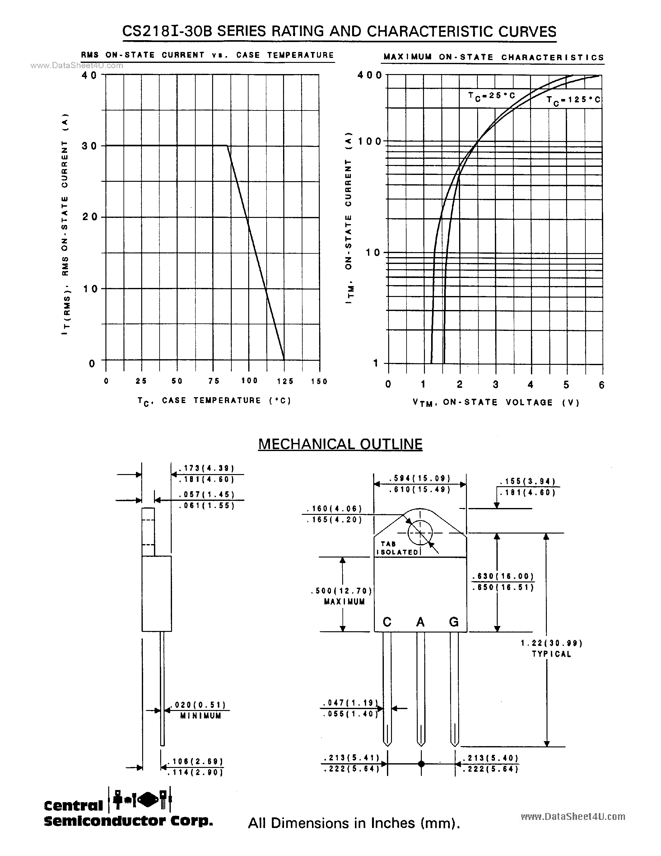 Даташит CS218I-30x - ISOLATED TAB SCR 30 AMP 200 THRU 1200 VOLTS страница 2