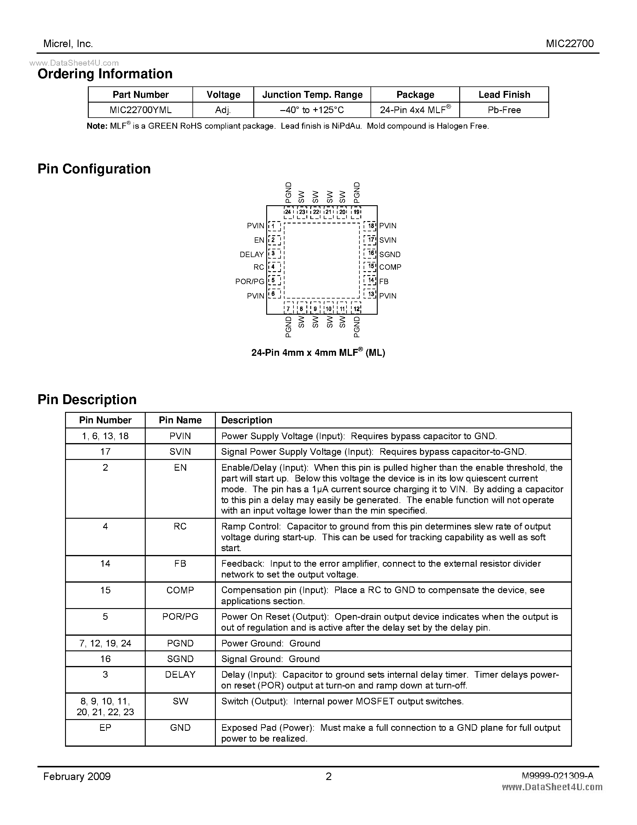 Datasheet MIC22700 page 2 Datasheet MIC22700 - 1MHz 7A Integrated Switch High Efficiency Synchronous Buck Regulator page 2