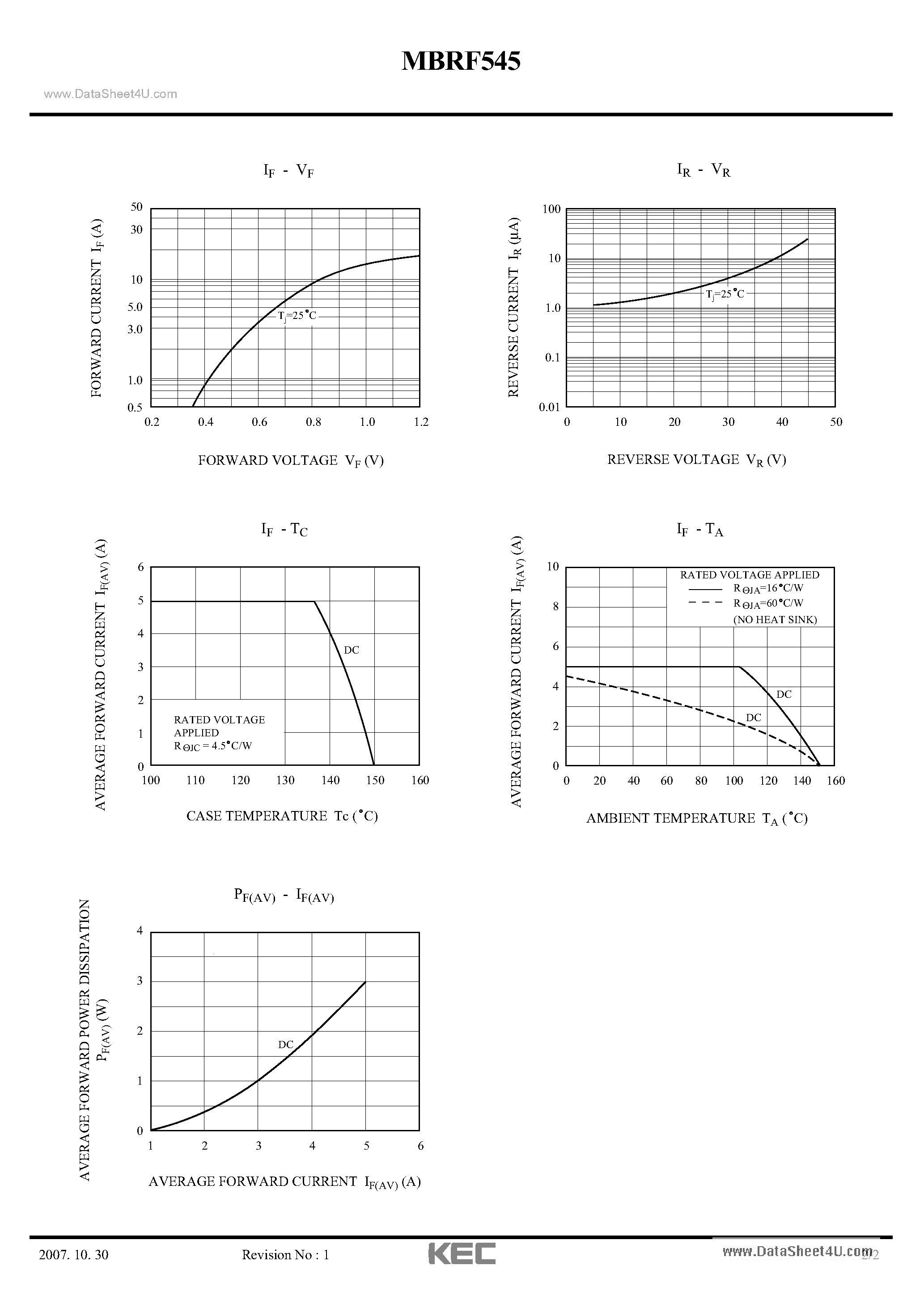 Datasheet MBRF545 page 2 Datasheet MBRF545 - SWITCHING TYPE POWER SUPPLY APPLICATION CONVERTER & CHOPPER APPLICATION page 2