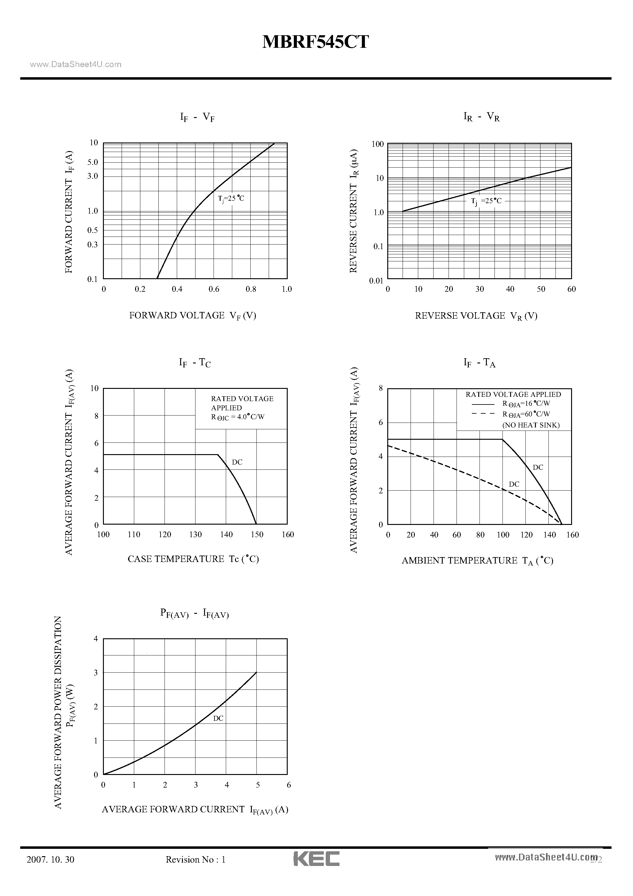 Datasheet MBRF545CT page 2 Datasheet MBRF545CT - SWITCHING TYPE POWER SUPPLY APPLICATION CONVERTER & CHOPPER APPLICATION page 2
