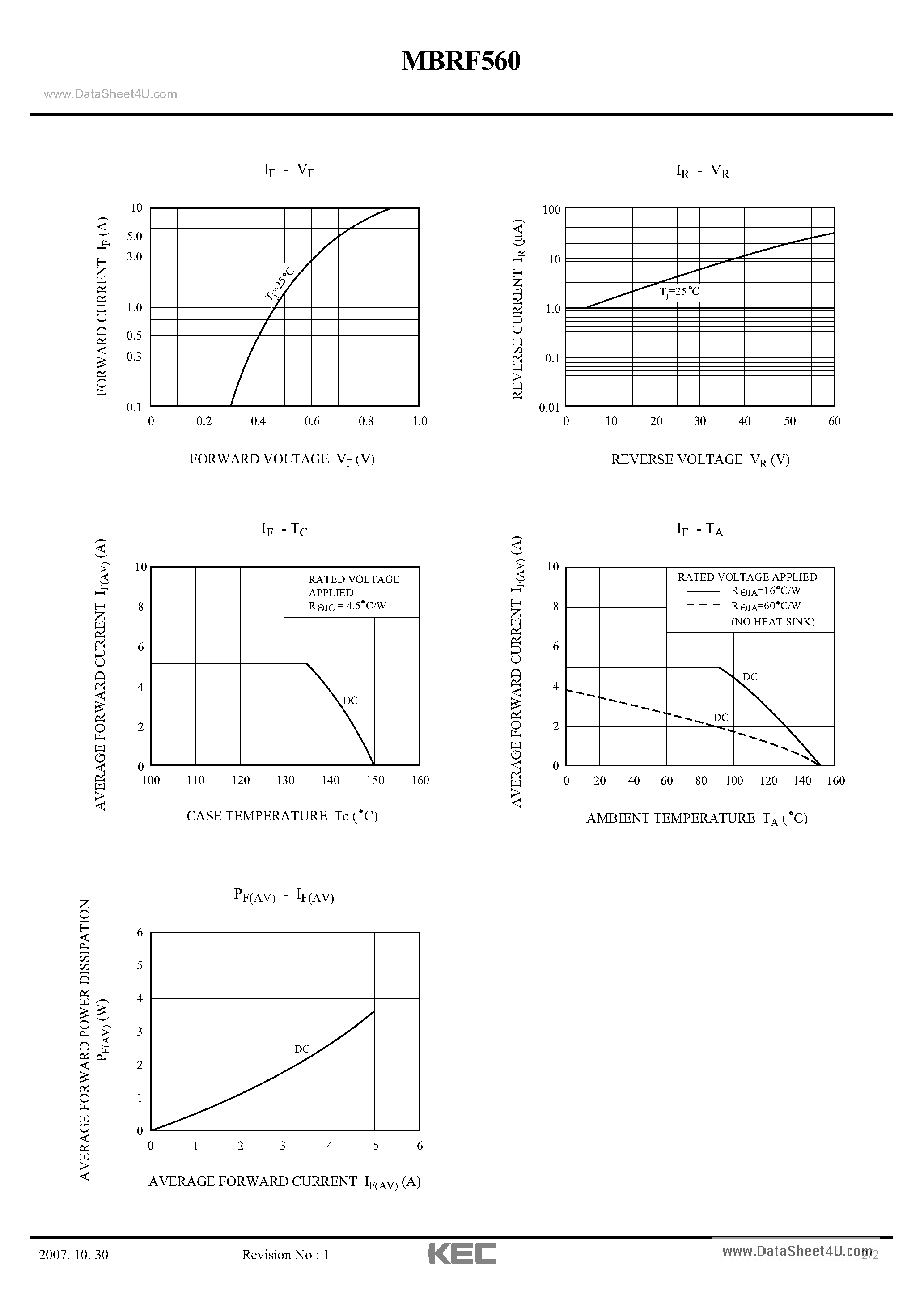 Datasheet MBRF560 page 2 Datasheet MBRF560 - SWITCHING TYPE POWER SUPPLY APPLICATION CONVERTER & CHOPPER APPLICATION page 2