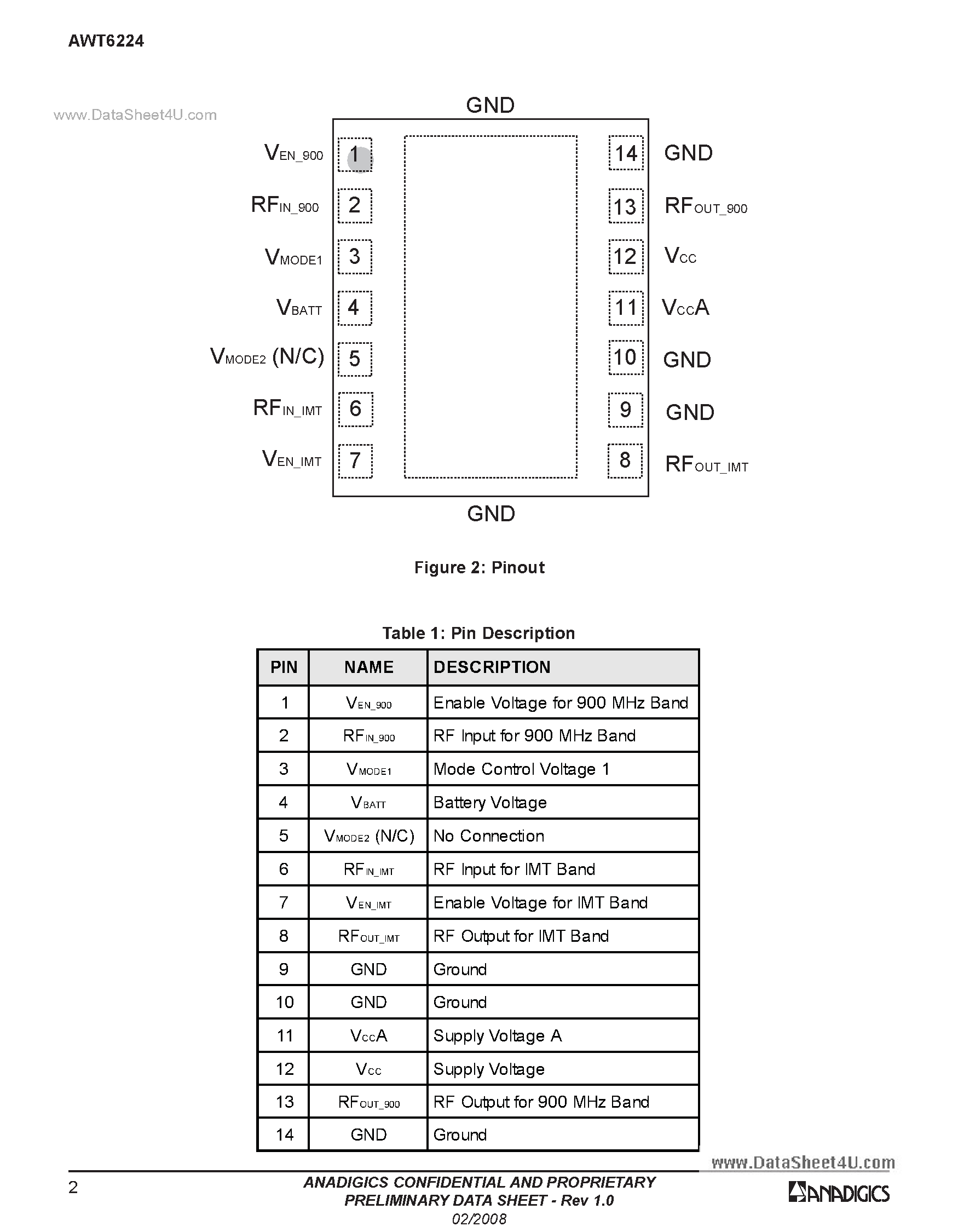 Datasheet AWT6224R page 2 Datasheet AWT6224R - 3.4V HSDPA Linear Power Amplifier Module page 2