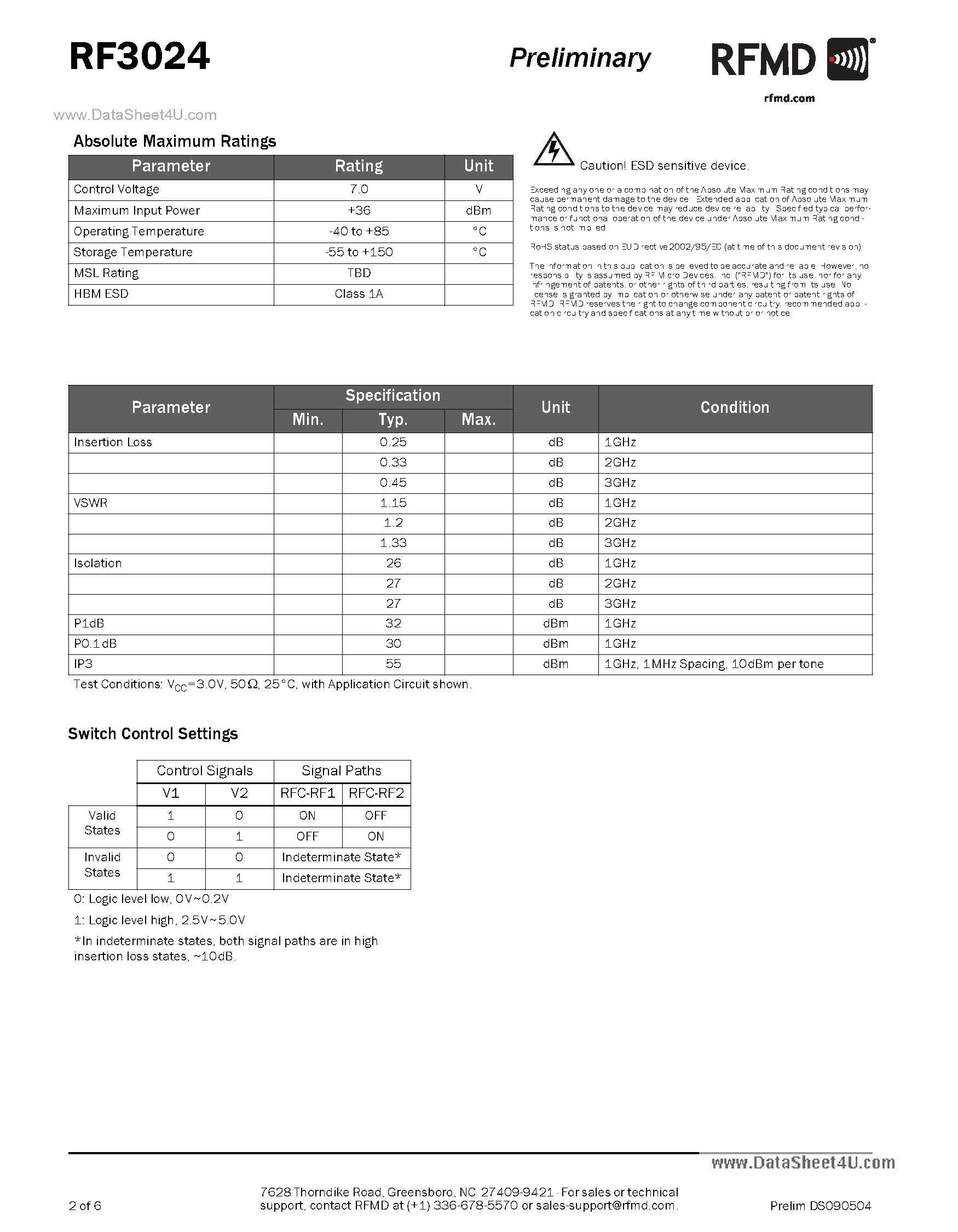 Datasheet RF3024 page 2 Datasheet RF3024 - Broadband Medium Power SPDT Switch page 2