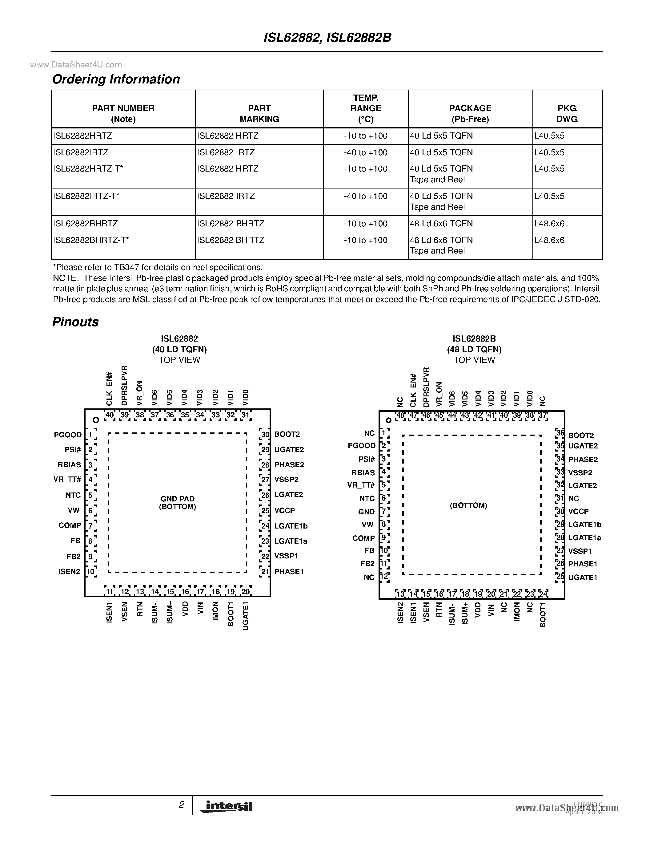 Datasheet ISL62882 - Multiphase PWM Regulator page 2