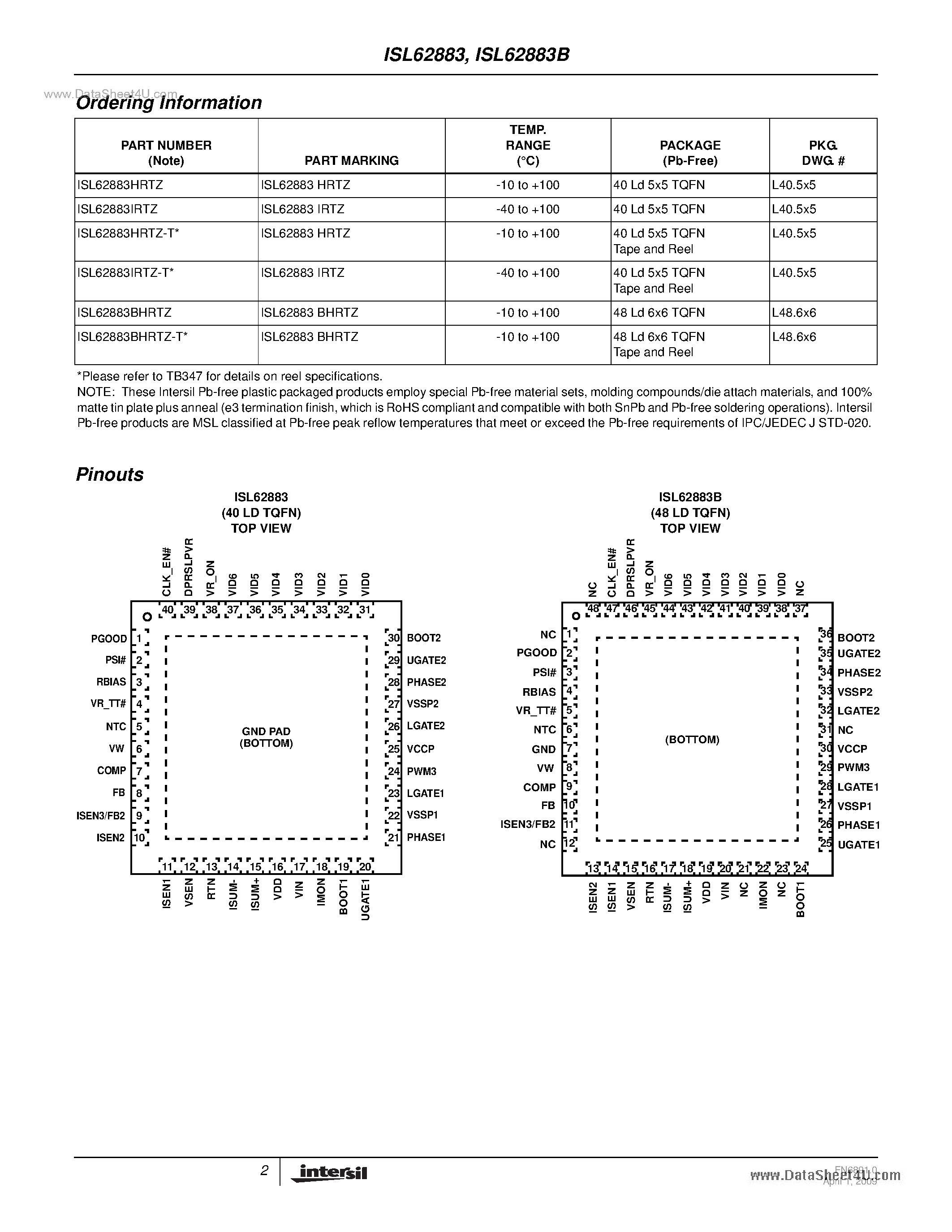 Datasheet ISL62883 - Multiphase PWM Regulator page 2