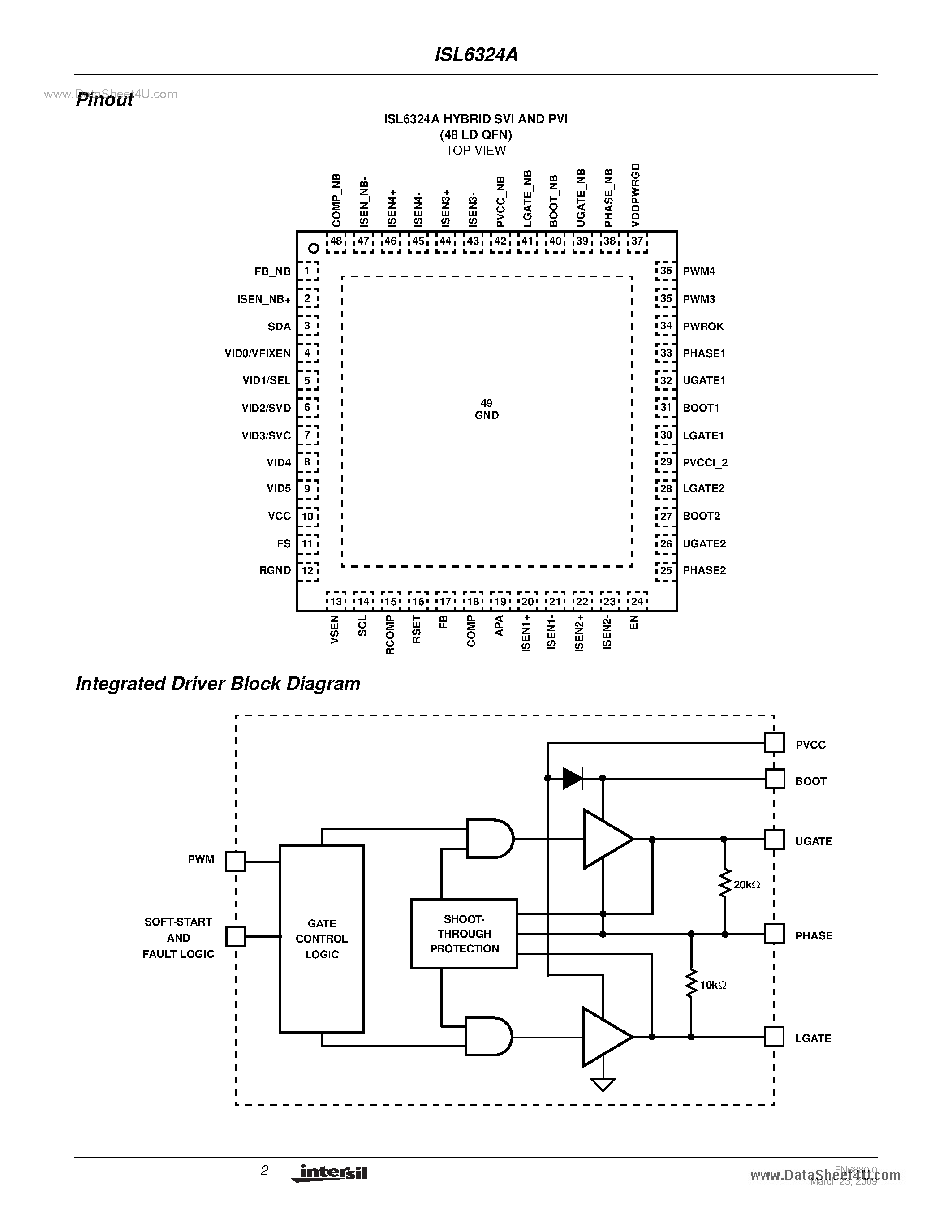 Datasheet ISL6324A - Hybrid SVI/PVI page 2