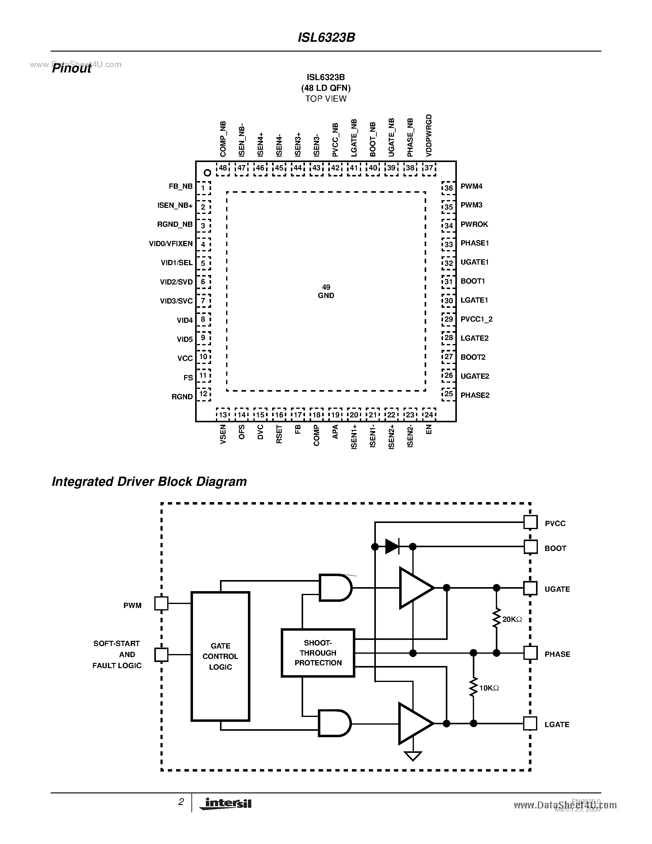 Datasheet ISL6323B - Monolithic Dual PWM Hybrid Controller Powering AMD SVI Split-Plane And PVI Uniplane Processors page 2