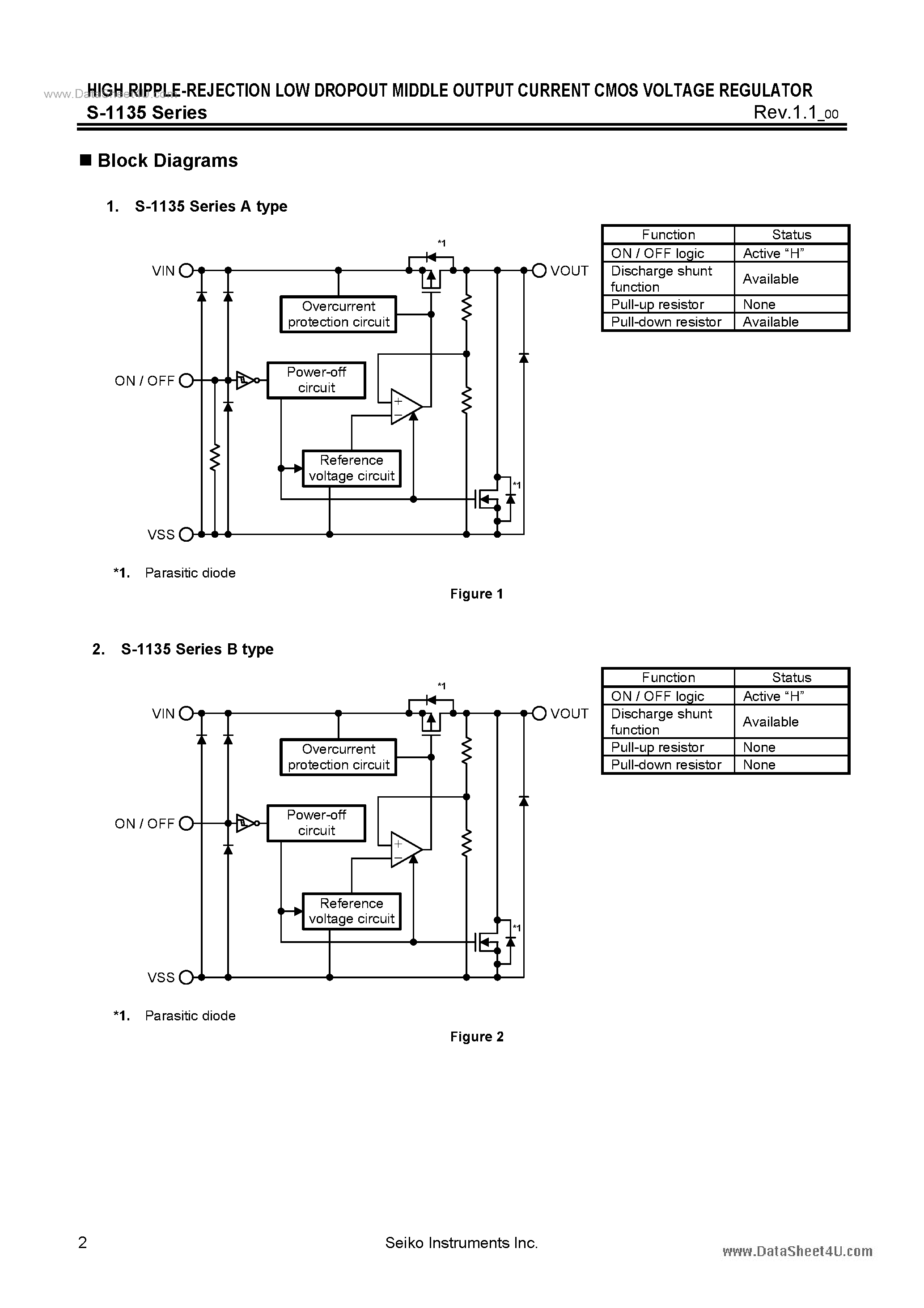 Datasheet S-1135 - High Ripple Rejection Low Dropout Middle Output Current CMOS Voltage Regulator page 2