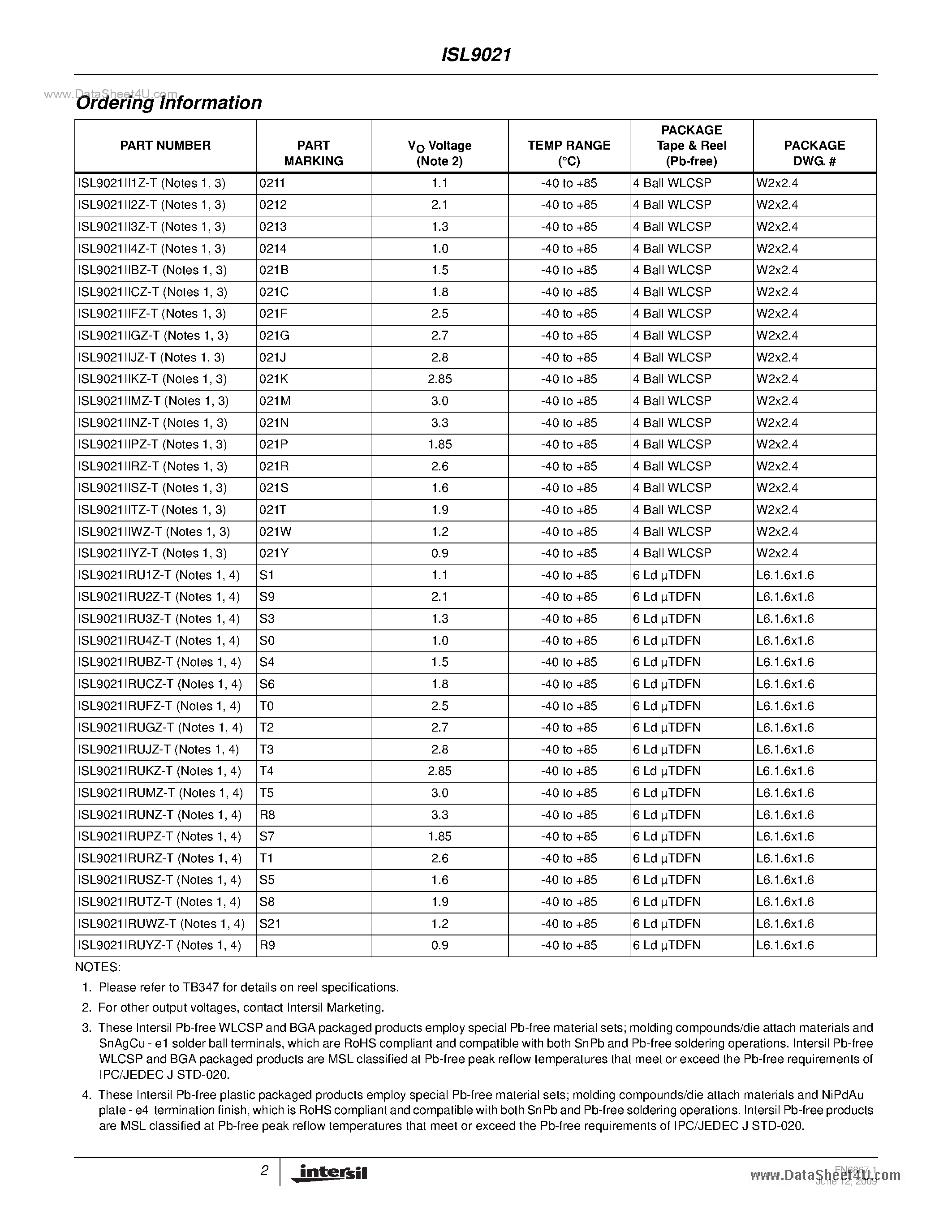 Datasheet ISL9021 page 2 Datasheet ISL9021 - Single LDO page 2