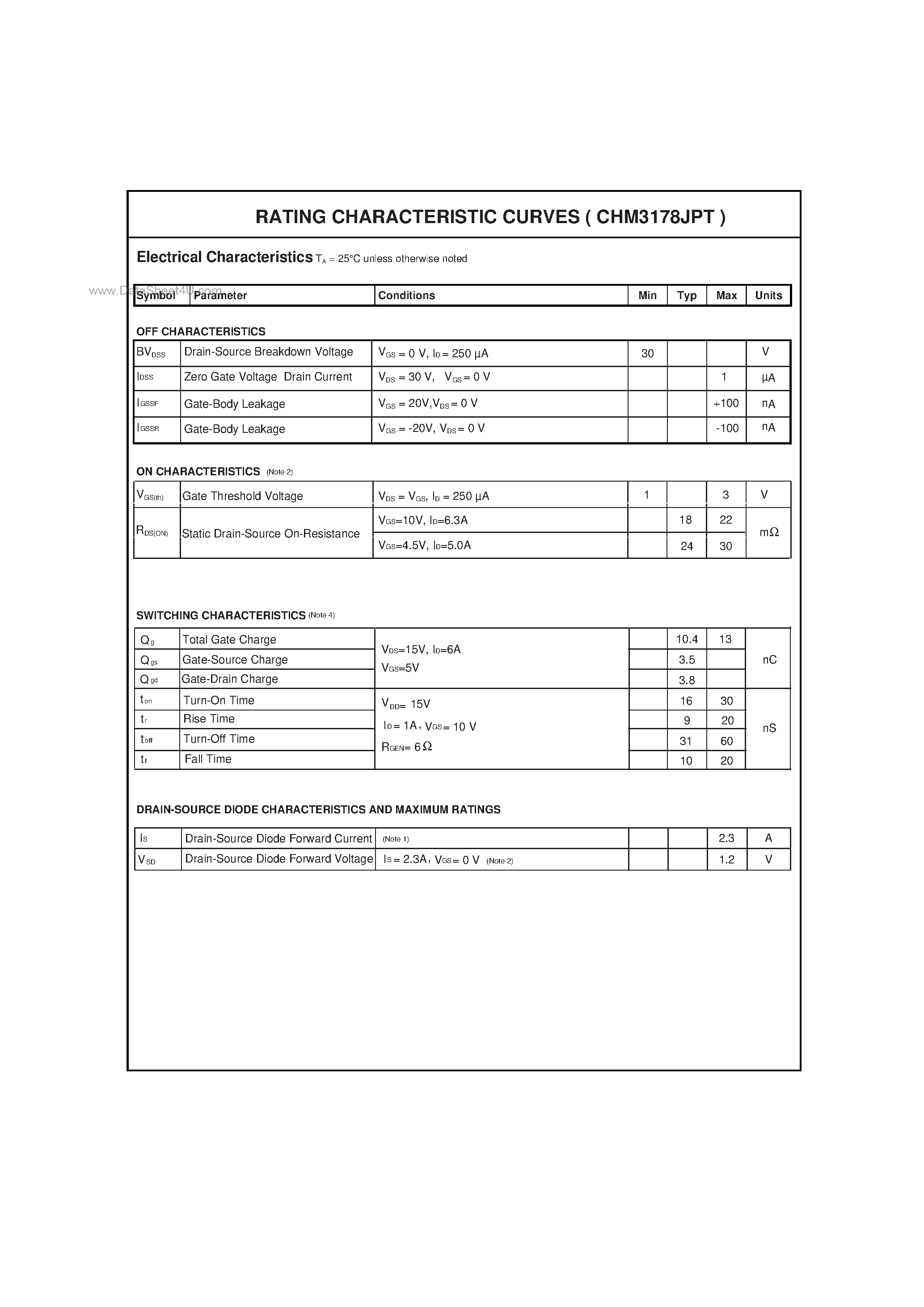 Datasheet CHM3178JPT - N-Channel Enhancement Mode Field Effect Transistor page 2