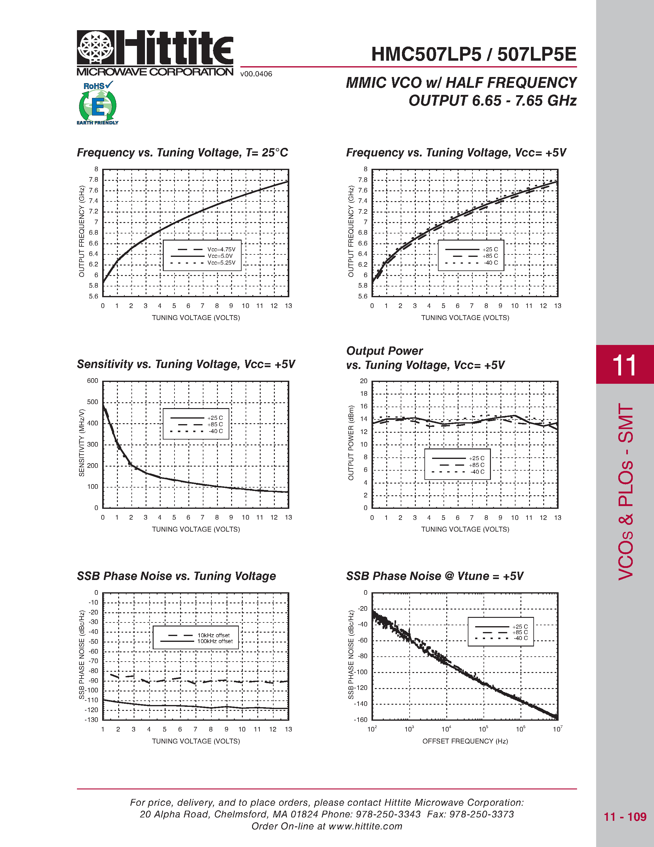 Даташит HMC507LP5 - MMIC VCO w/ HALF FREQUENCY страница 2