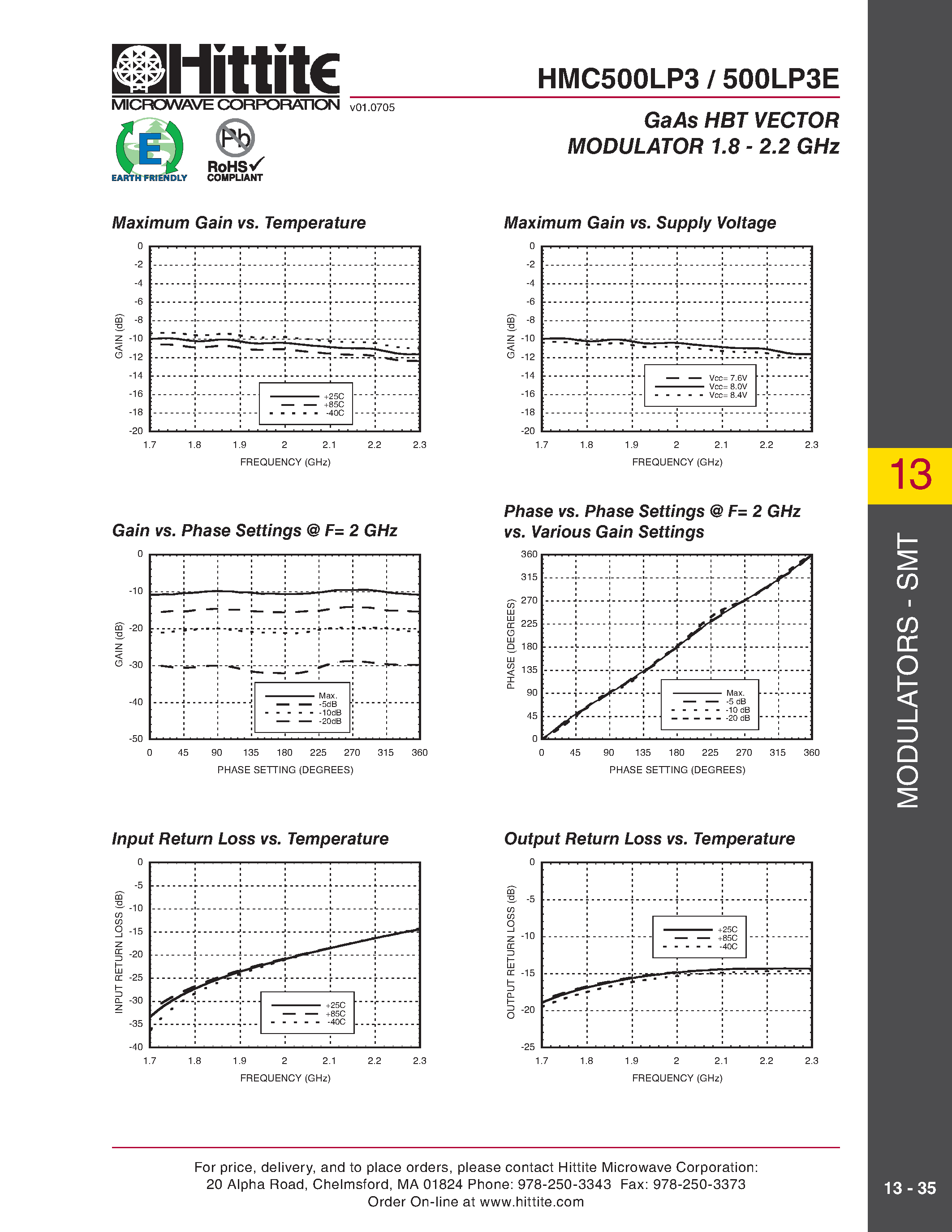 Datasheet HMC500LP3 - GaAs HBT VECTOR MODULATOR 1.8 - 2.2 GHz page 2