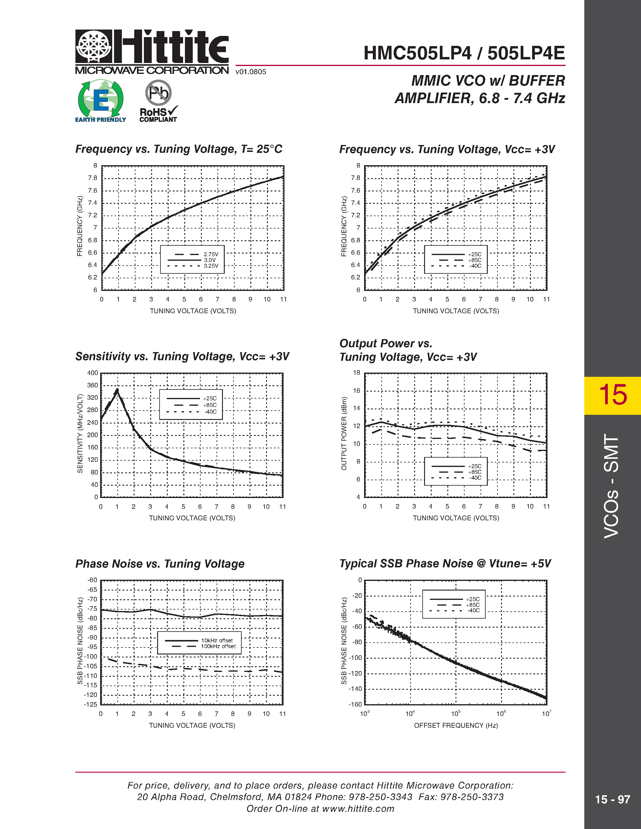 Datasheet HMC505LP4 - MMIC VCO wl BUFFER AMPLIFIER / 6.8 - 7.4 GHz page 2