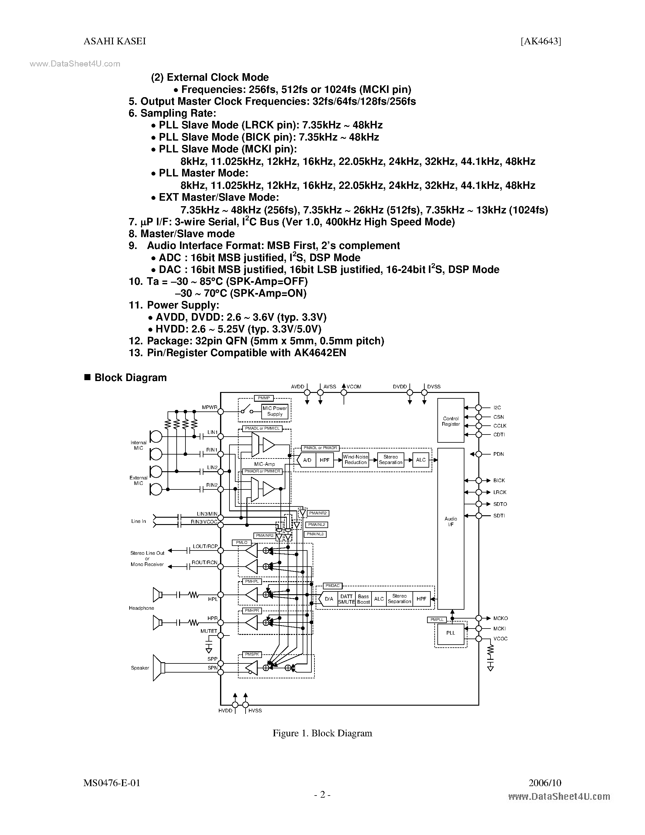 Даташит AK4643 - Stereo CODEC страница 2