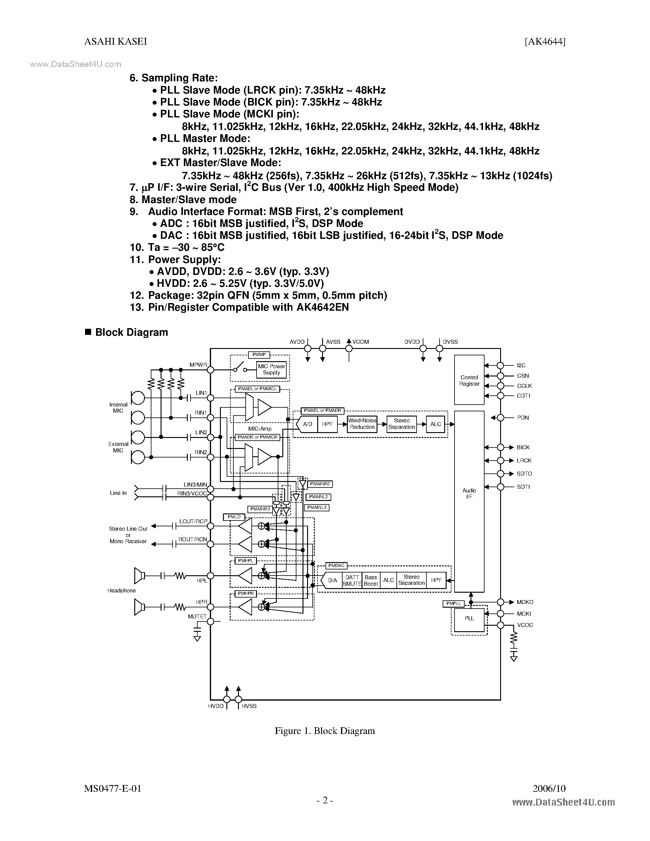 Даташит AK4644 - Stereo CODEC страница 2