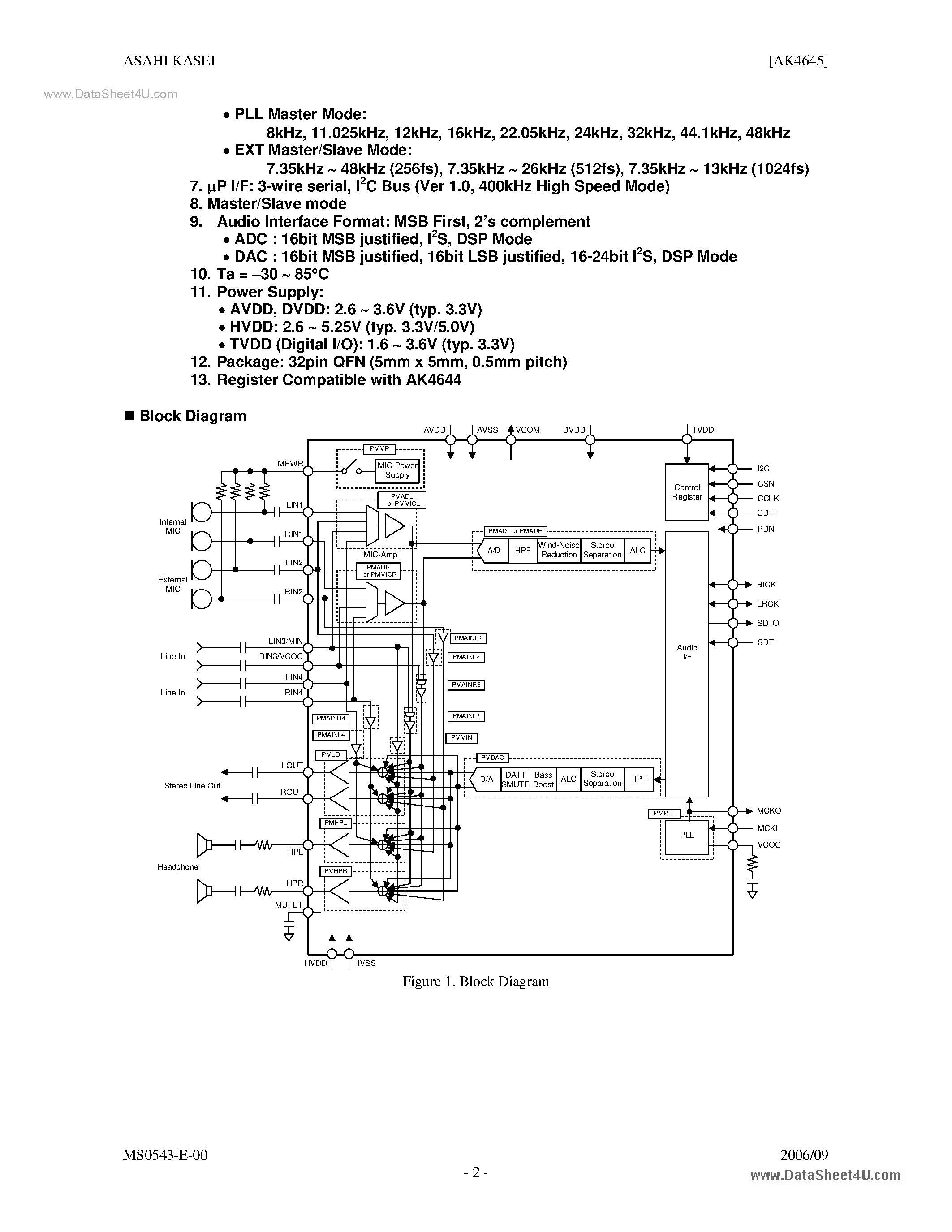 Даташит AK4645 - Stereo CODEC страница 2