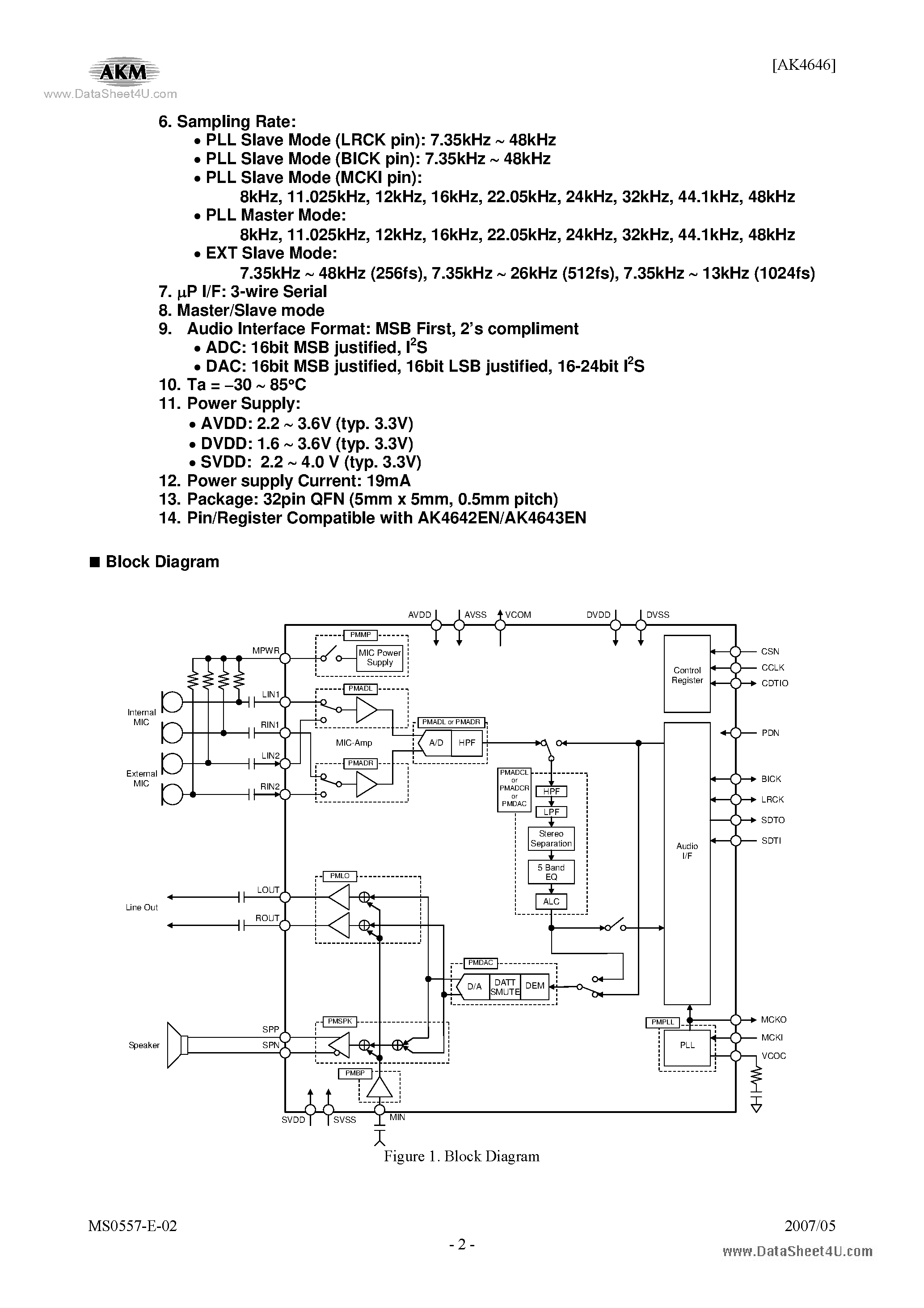 Даташит AK4646 - Stereo CODEC страница 2