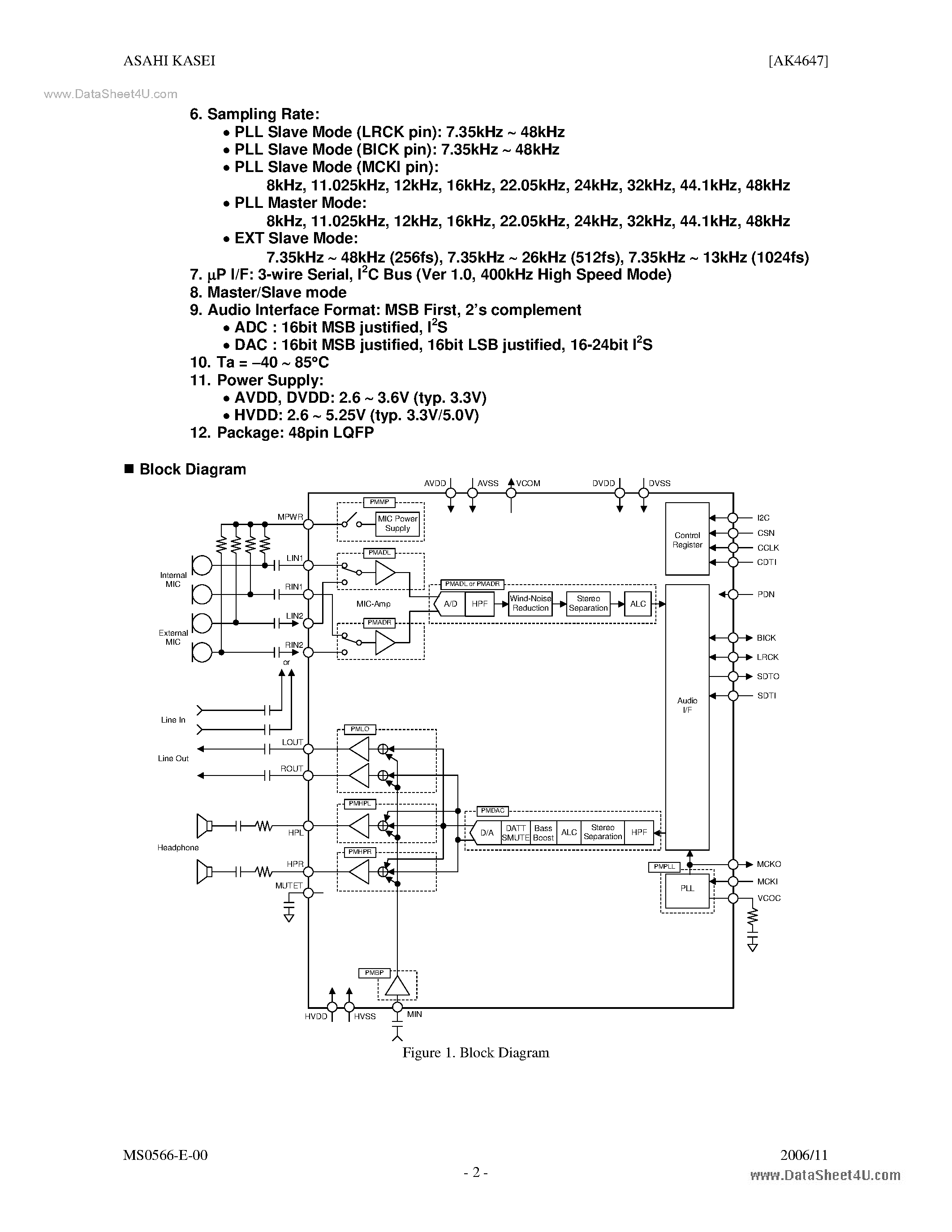 Даташит AK4647 - Stereo CODEC страница 2