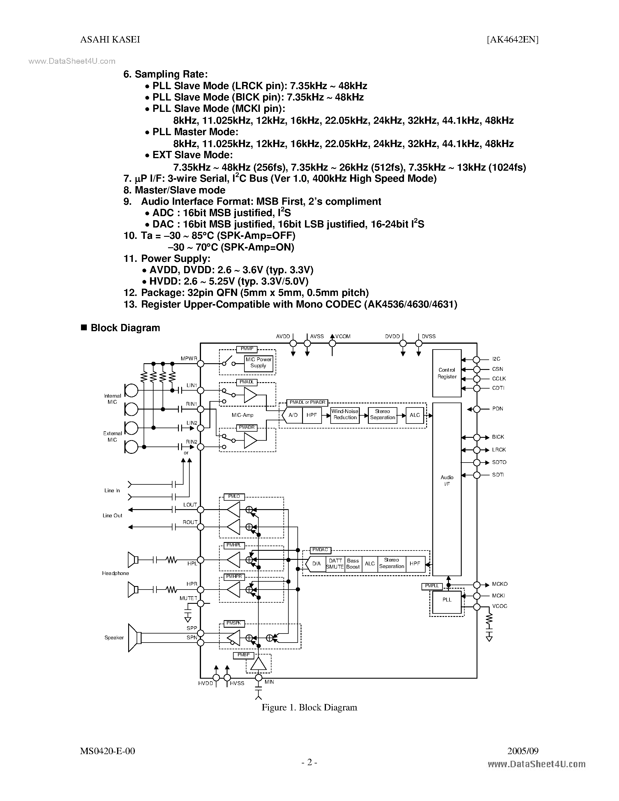 Даташит AK4642EN - Stereo CODEC страница 2