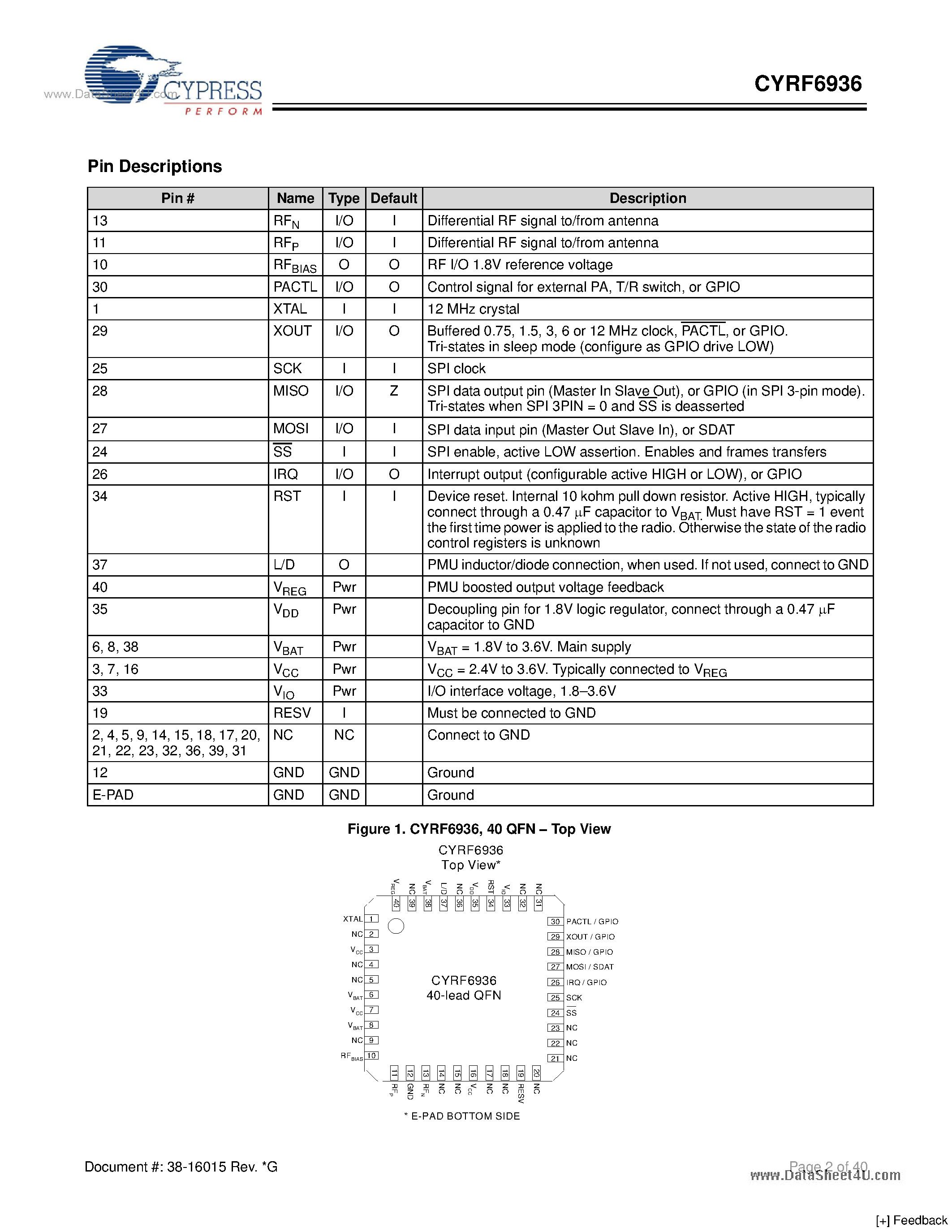 Datasheet CYRF6936 - WirelessUSB LP 2.4 GHz Radio SoC page 2