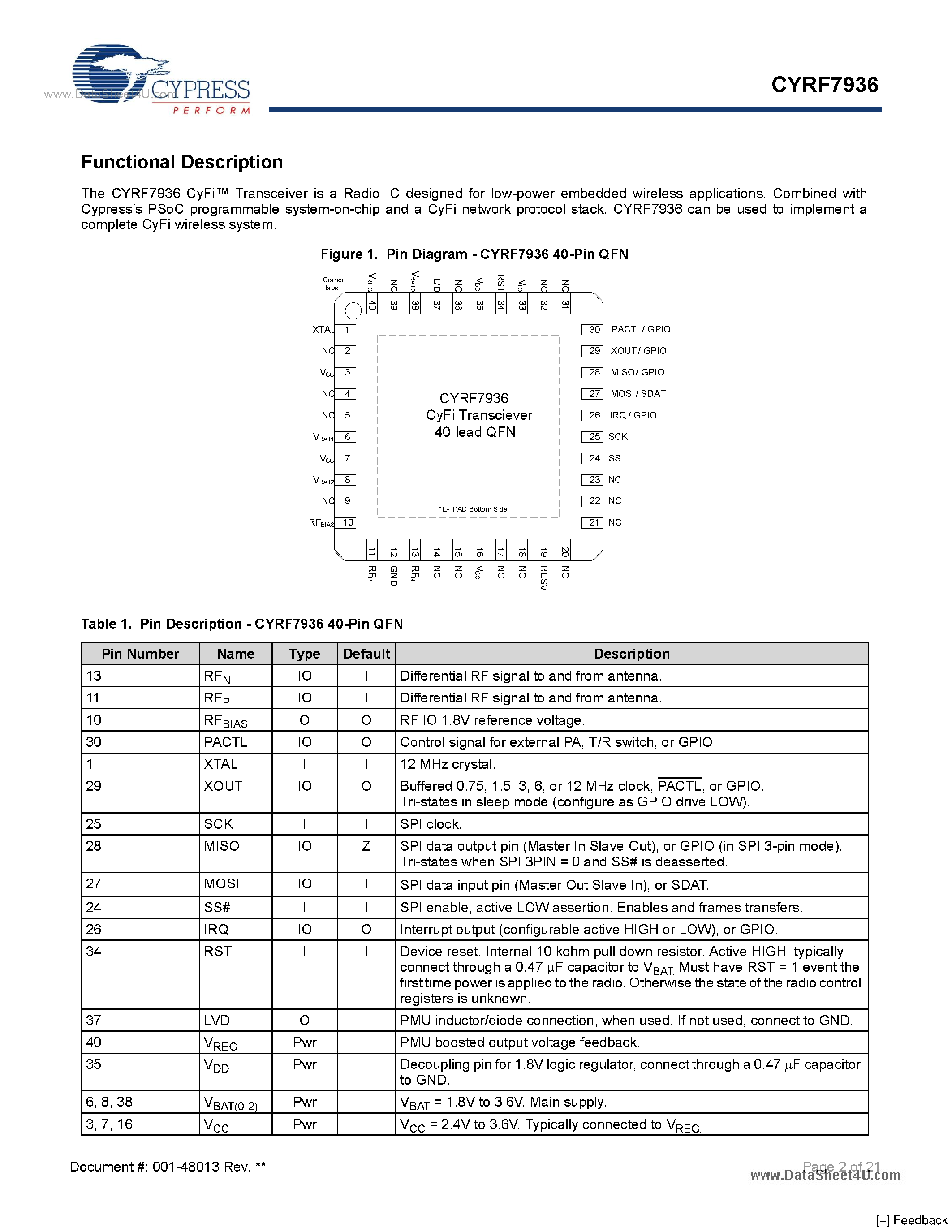 Datasheet CYRF7936 page 2 Datasheet CYRF7936 - 2.4 GHz CyFi Transceiver page 2