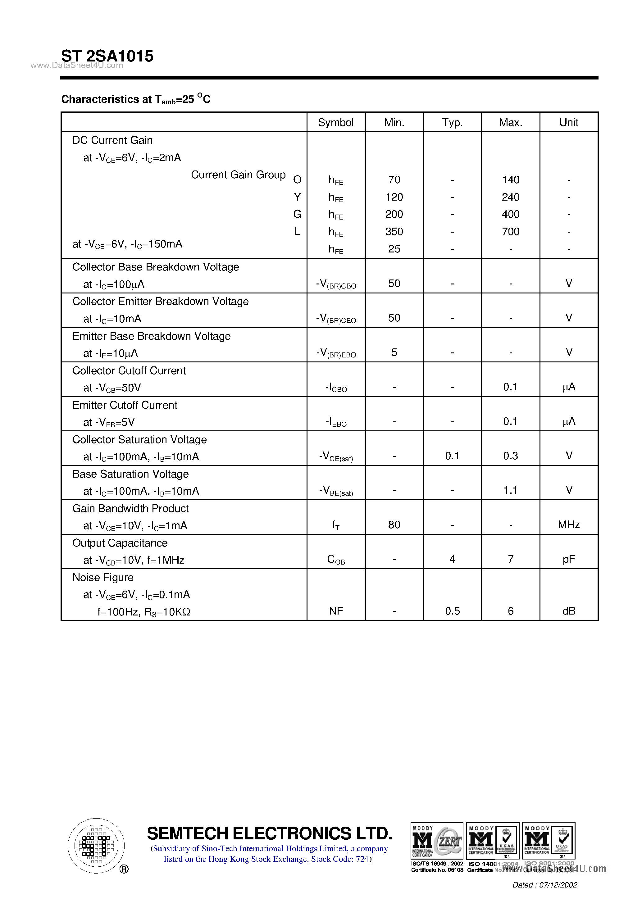 Datasheet ST2SA1015 page 2 Datasheet ST2SA1015 - PNP Silicon Epitaxial Planar Transistor page 2