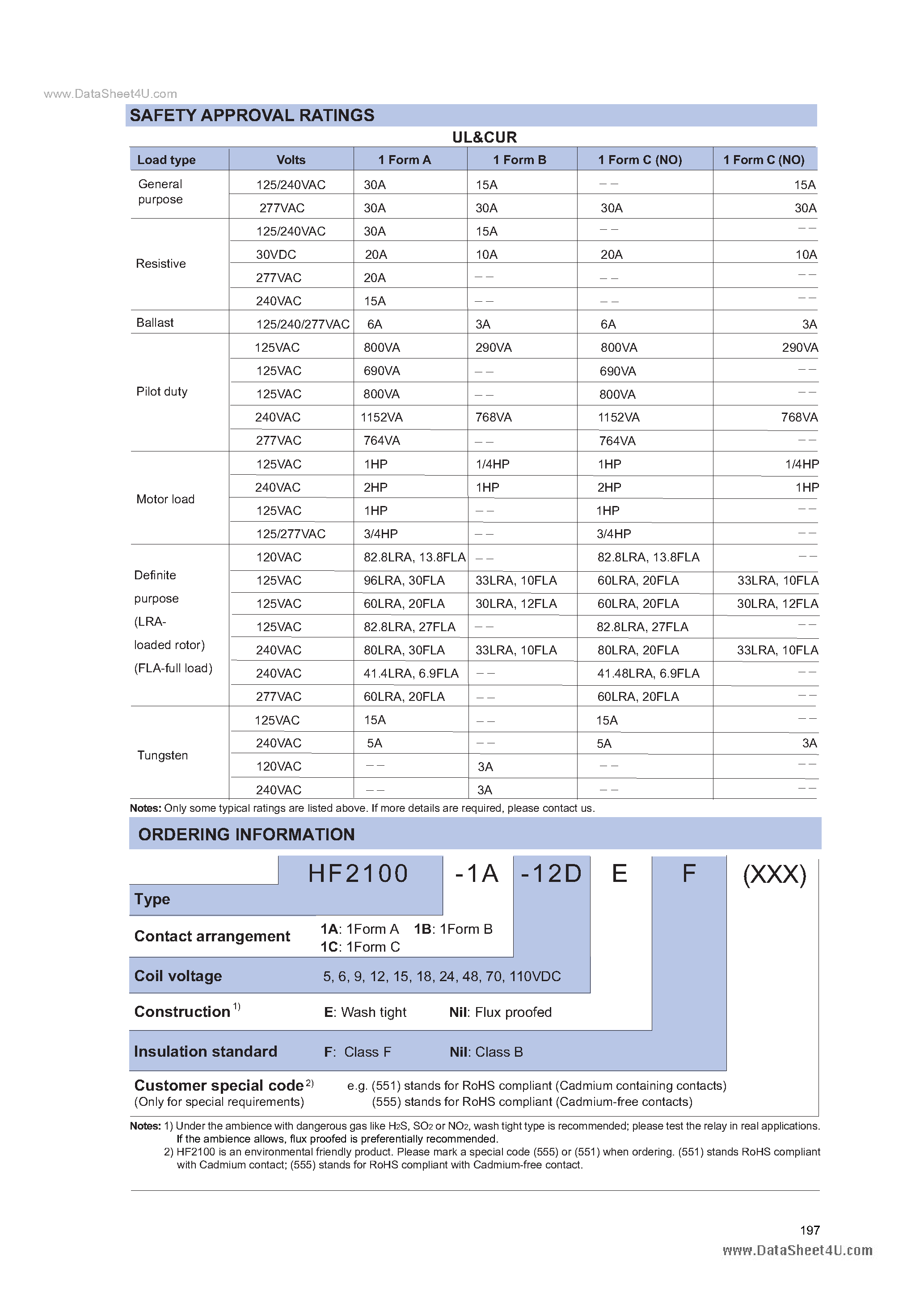 Даташит HF2100 - MINIATURE HIGH POWER RELAY страница 2