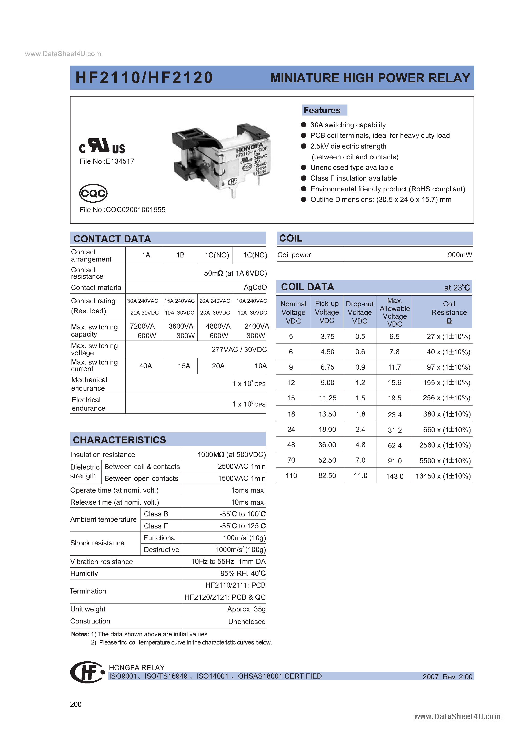 Даташит HF2110 - (HF2110 / HF2120) MINIATURE HIGH POWER RELAY страница 1