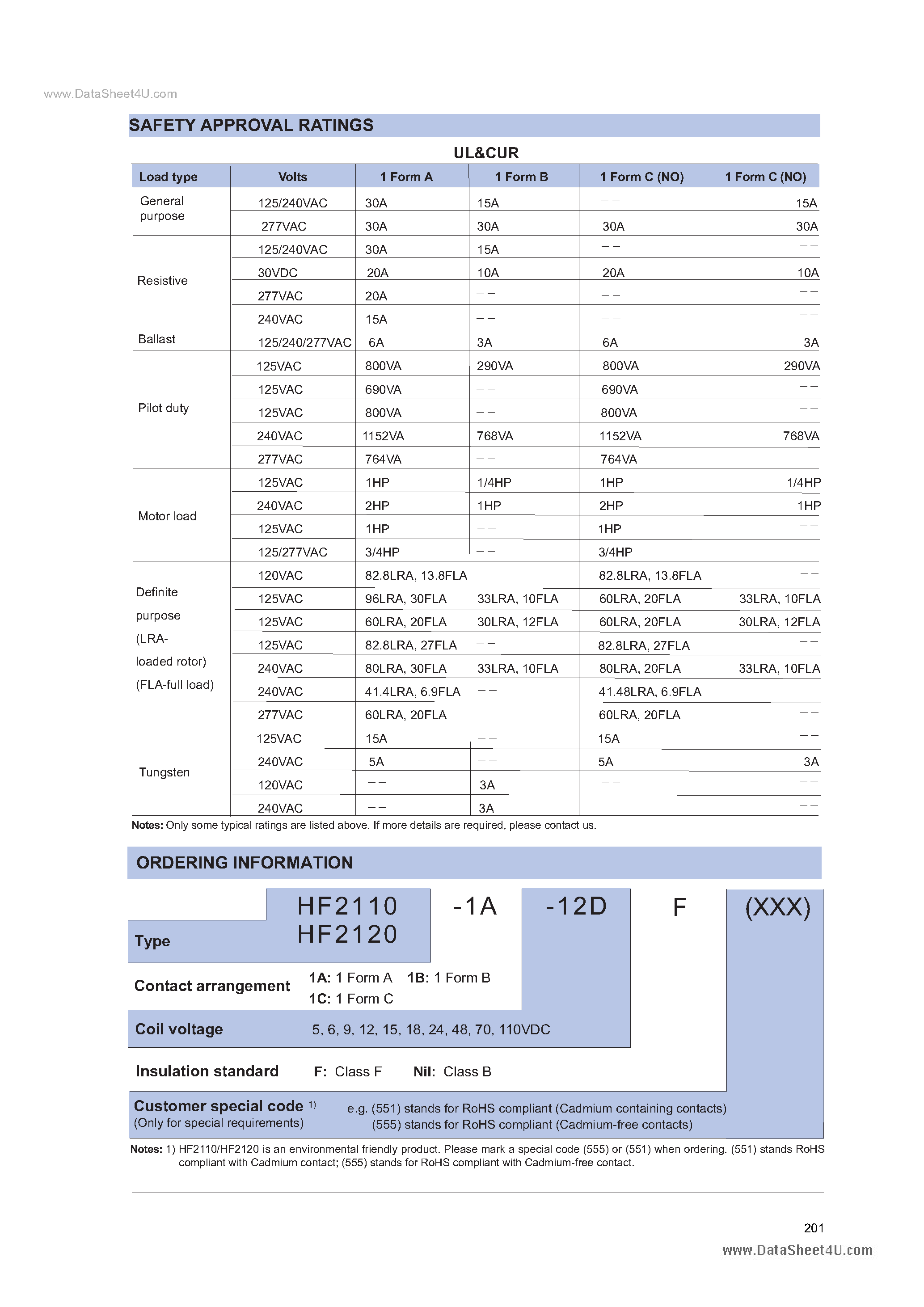 Даташит HF2110 - (HF2110 / HF2120) MINIATURE HIGH POWER RELAY страница 2