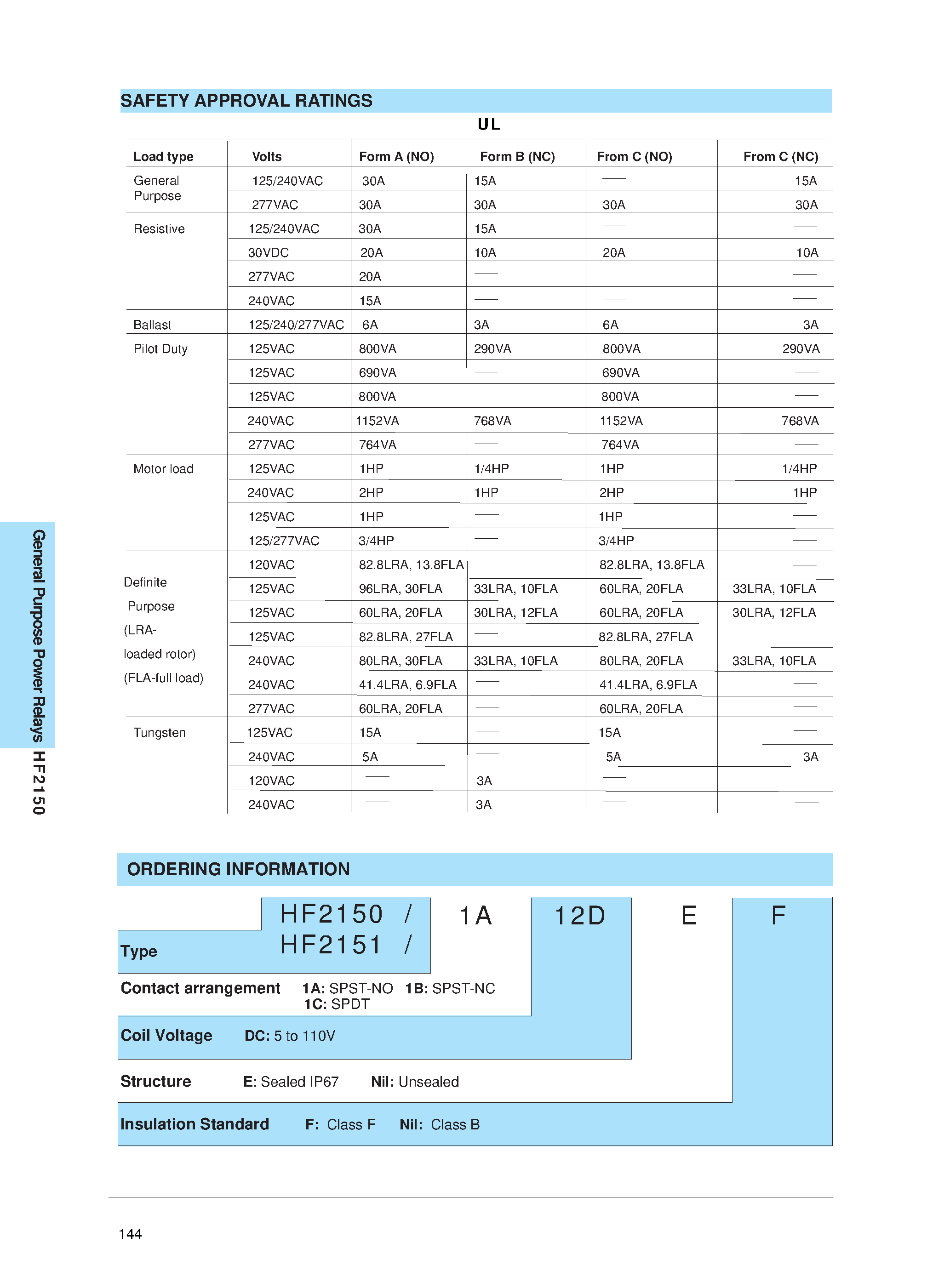 Даташит HF2150 - (HF2150 / HF2151) MINIATURE HIGH POWER RELAY страница 2