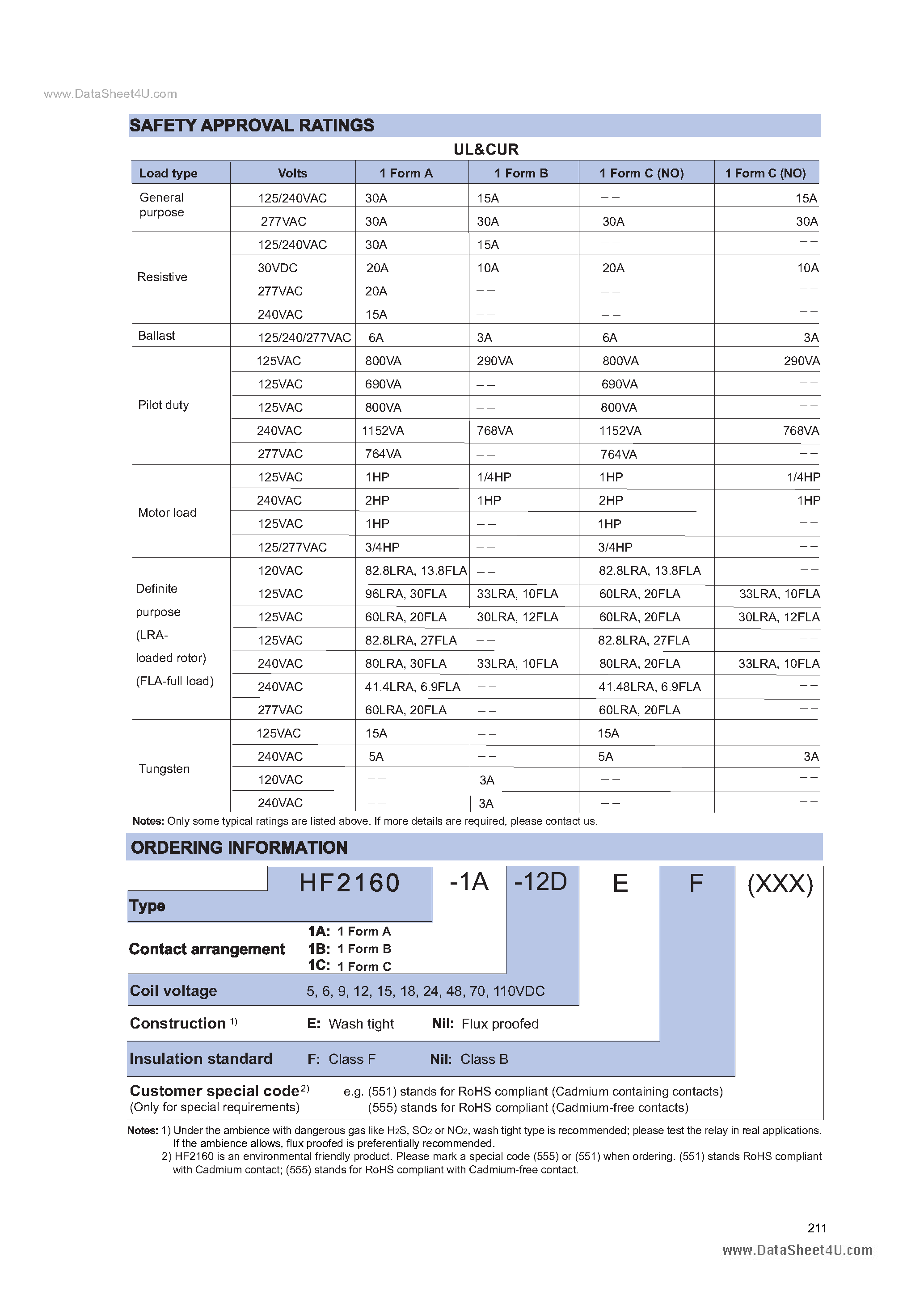 Даташит HF2160 - MINIATURE HIGH POWER RELAY страница 2