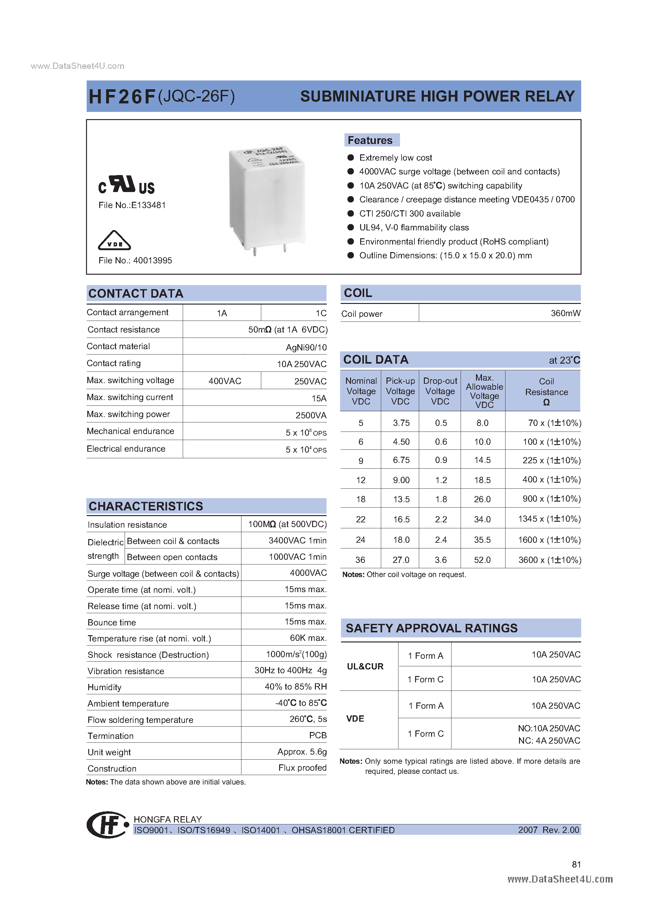 Даташит HF26F - SUBMINIATURE HIGH POWER RELAY страница 1