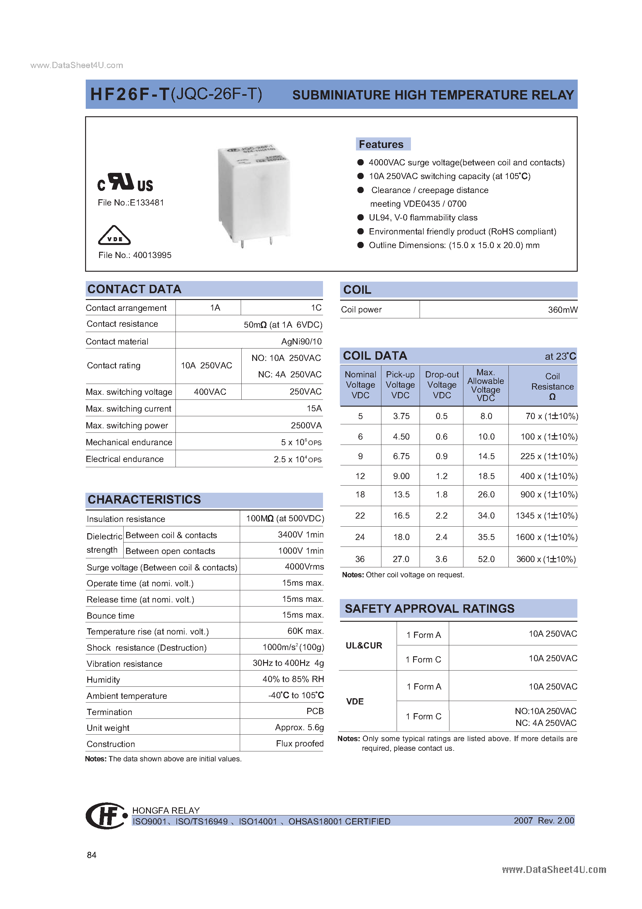 Datasheet HF26F-T - SUBMINIATURE HIGH POWER RELAY page 1