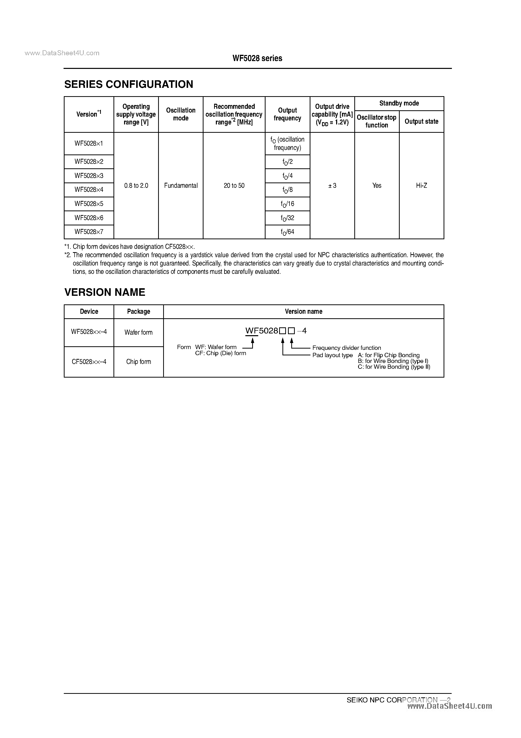 Datasheet WF5028 page 2 Datasheet WF5028 - 0.8V Operation Crystal Oscillator Module ICs page 2