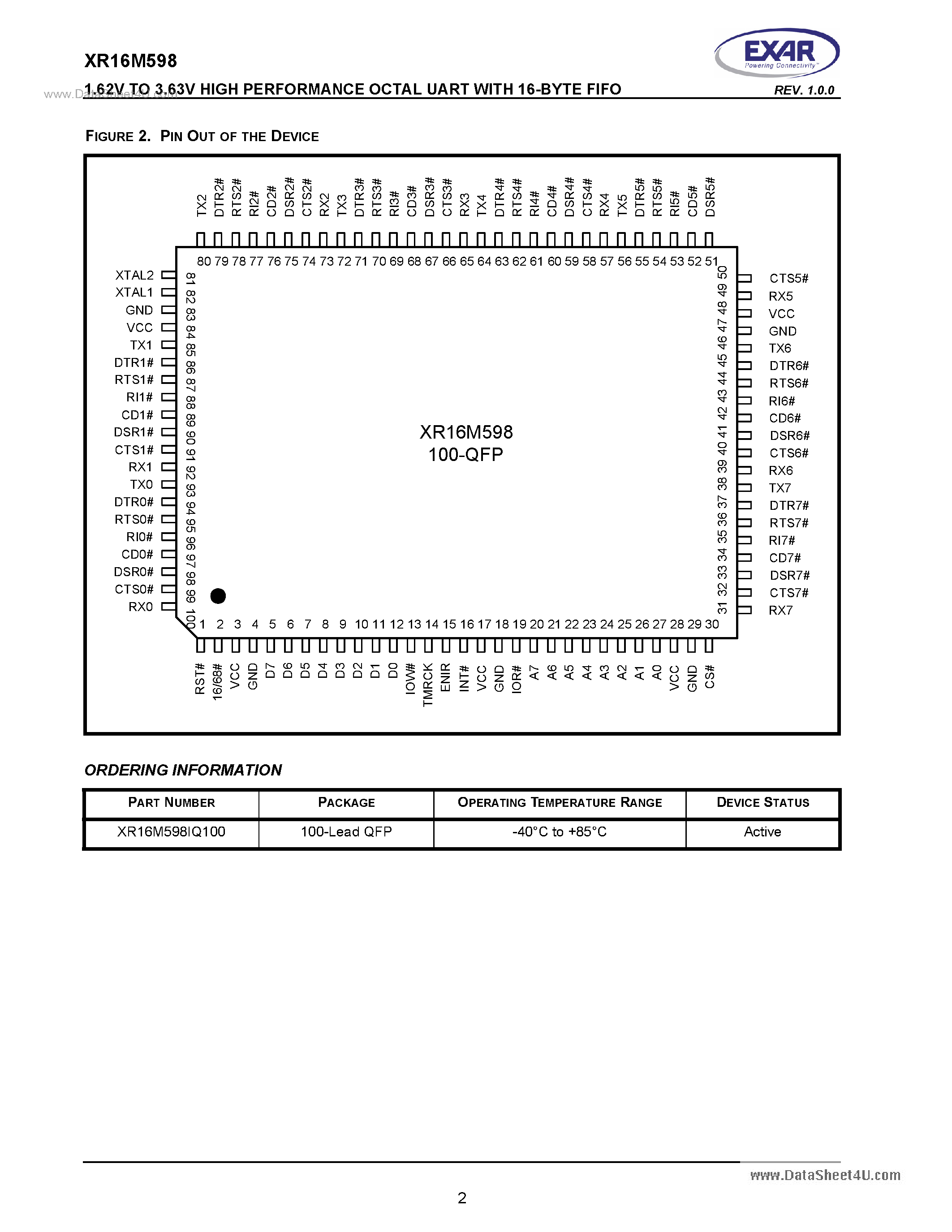 Даташит на микросхему XR16M598 страница 2 Даташит XR16M598 - 1.62V To 3.63V High Performance Octal UART страница 2