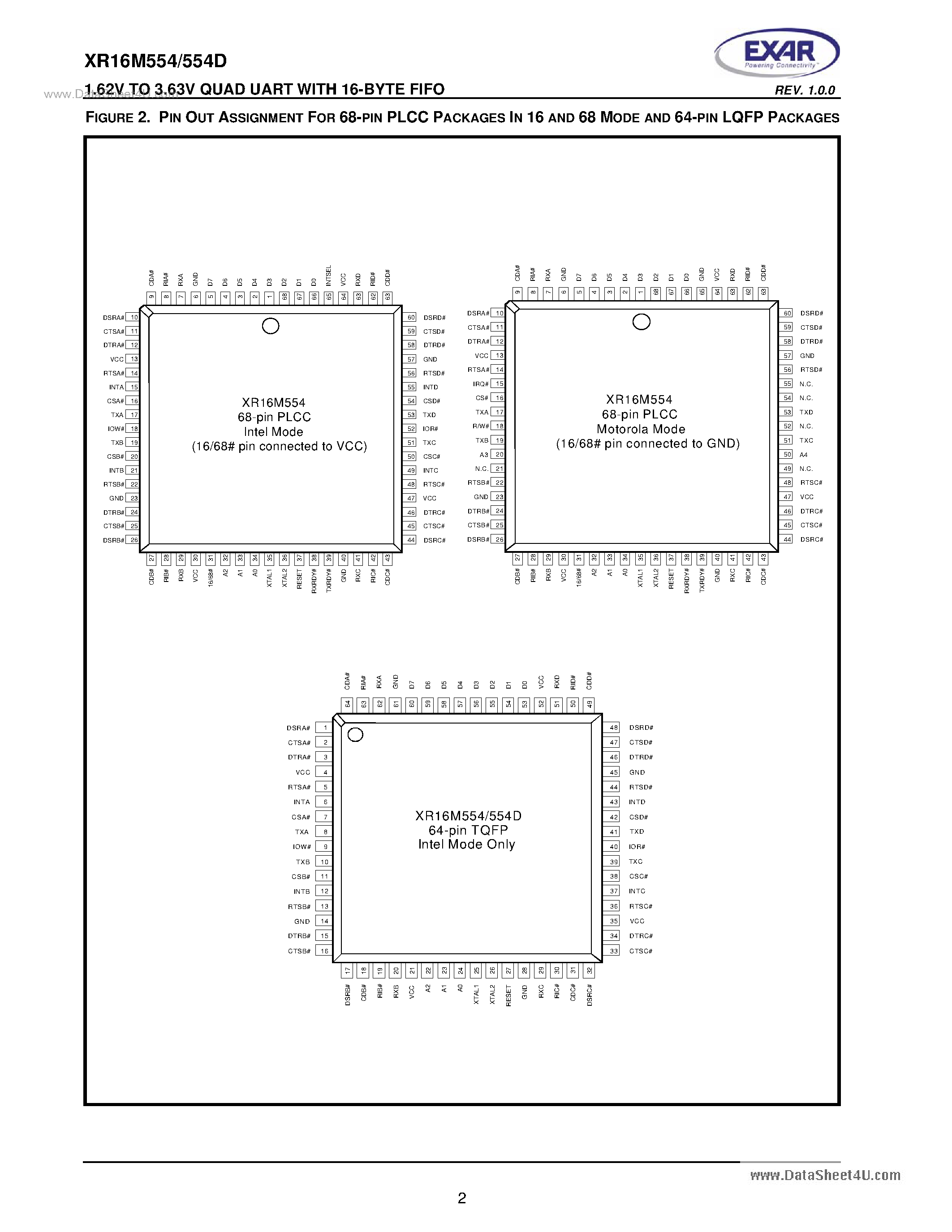 Даташит XR16M554 - 1.62V To 3.63V Quad UART страница 2